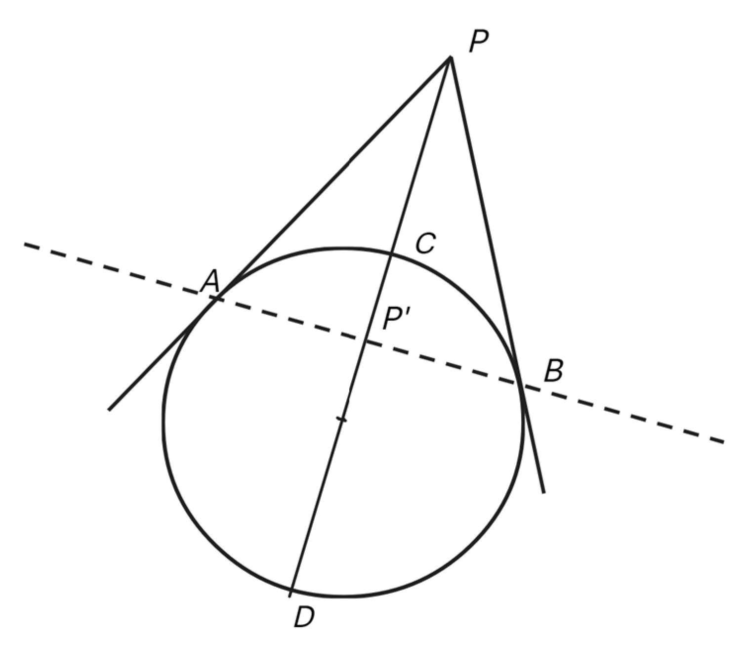 Histories 05 00016 g007