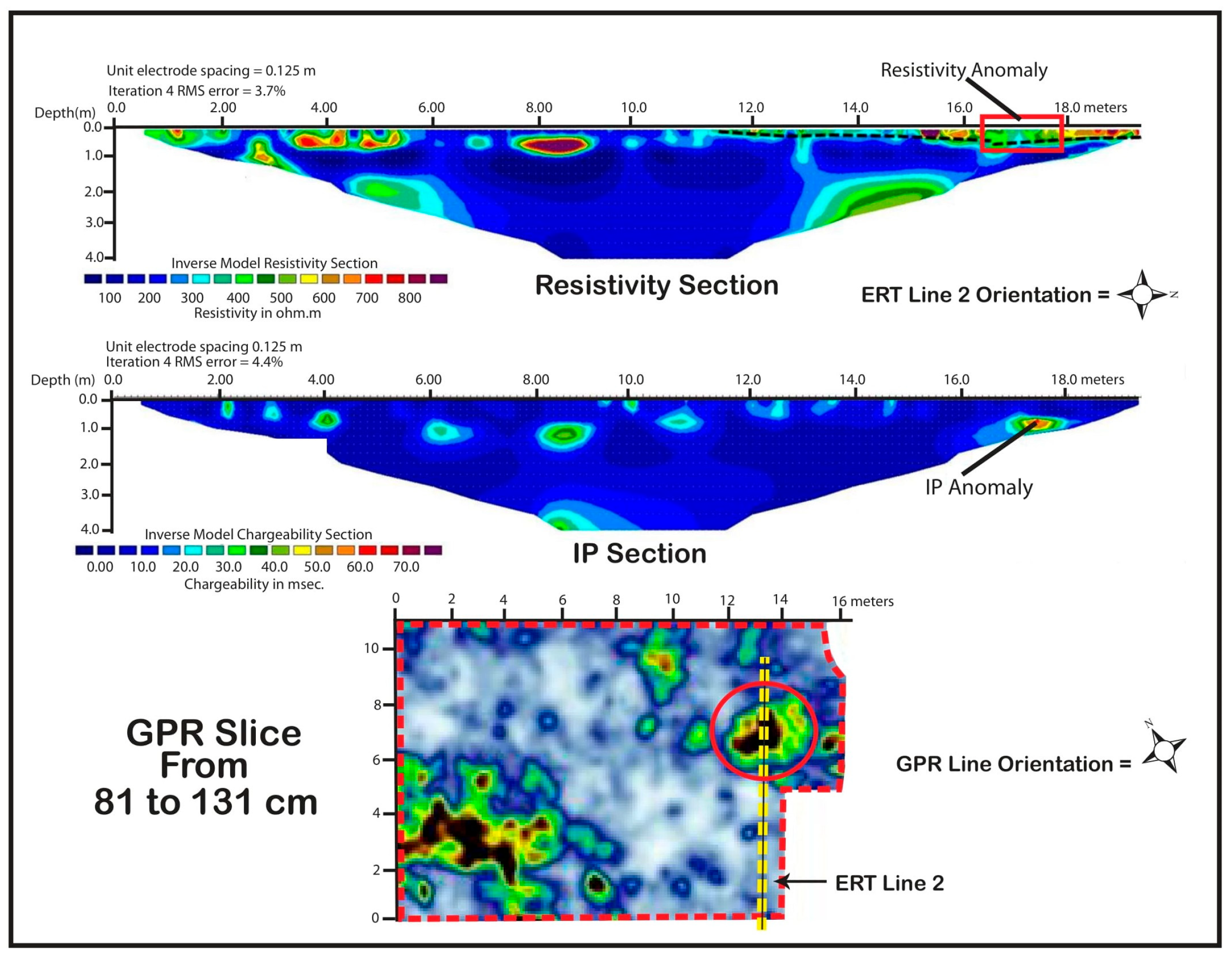 Histories 05 00017 g010