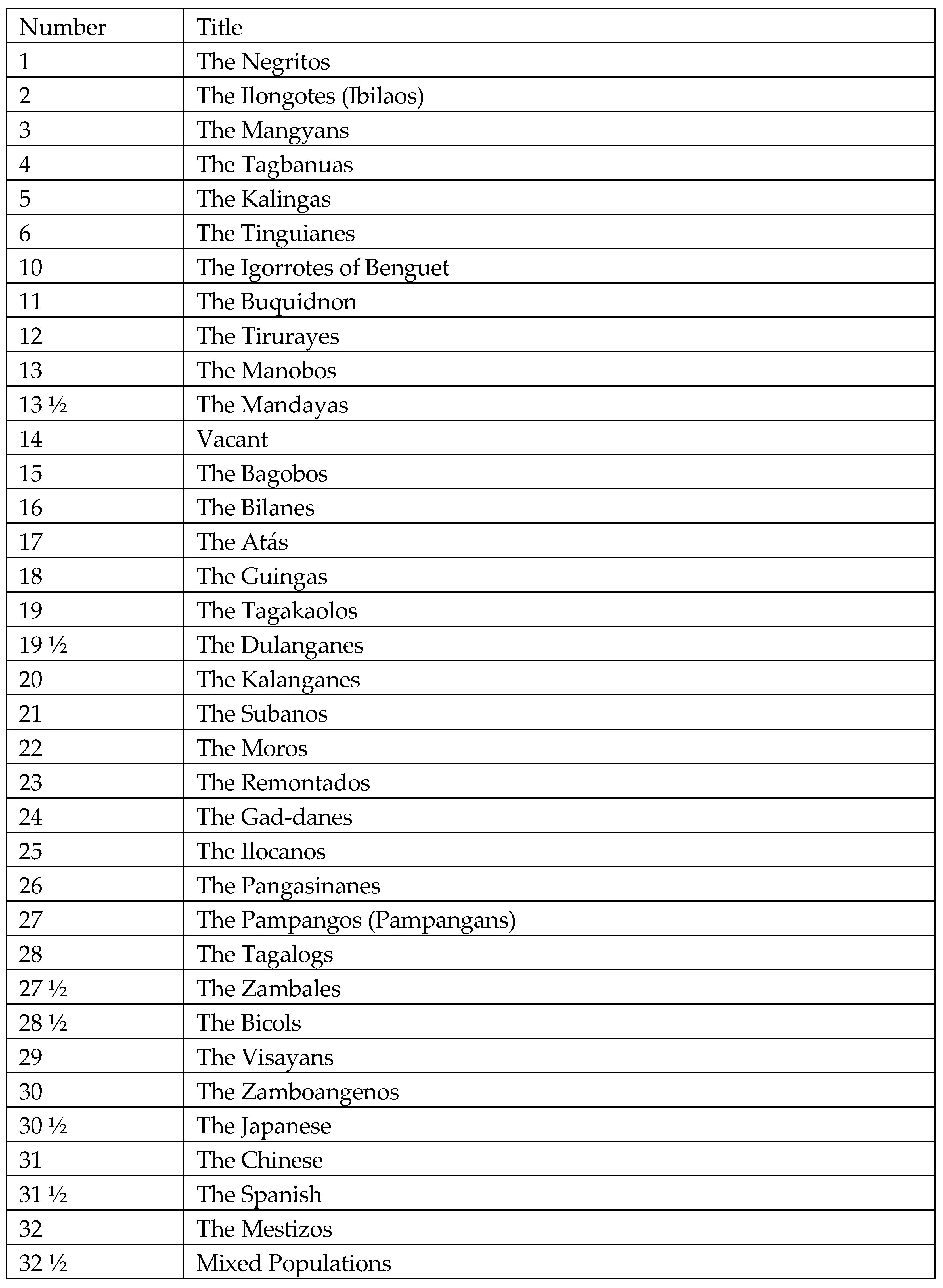 Histories 05 00023 g002