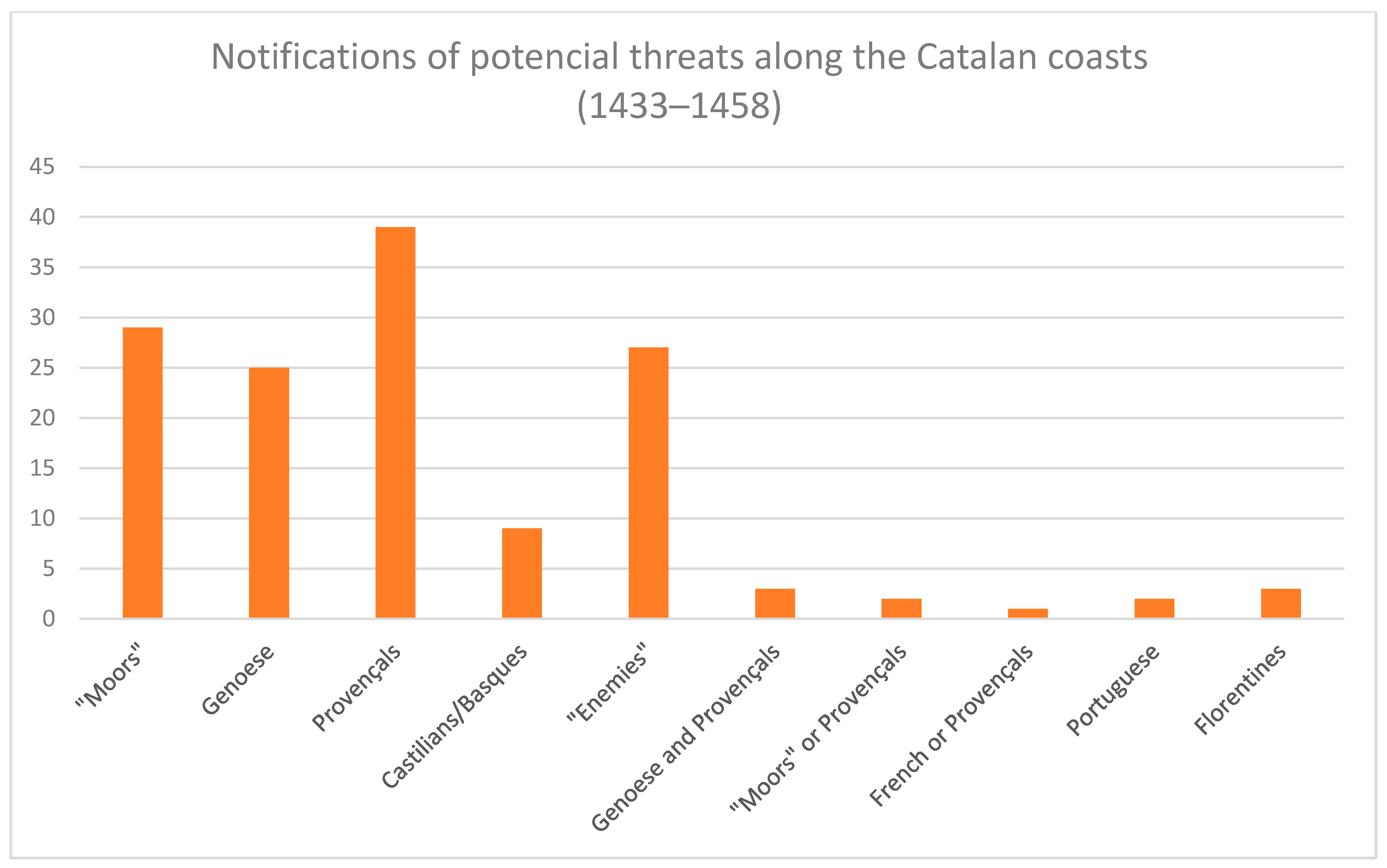 Histories 05 00027 g002 Histories 05 00027 g002