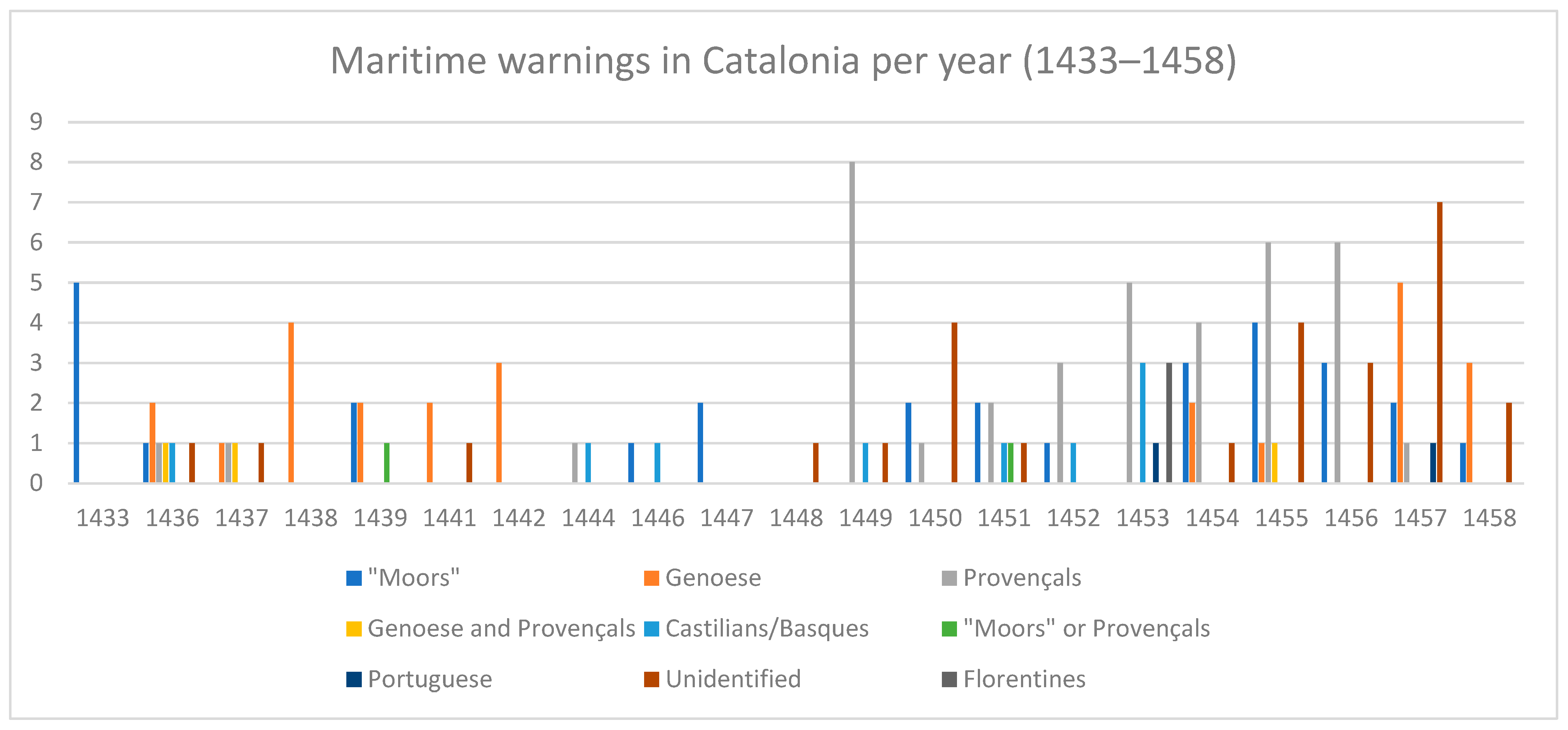 Histories 05 00027 g003 Histories 05 00027 g003