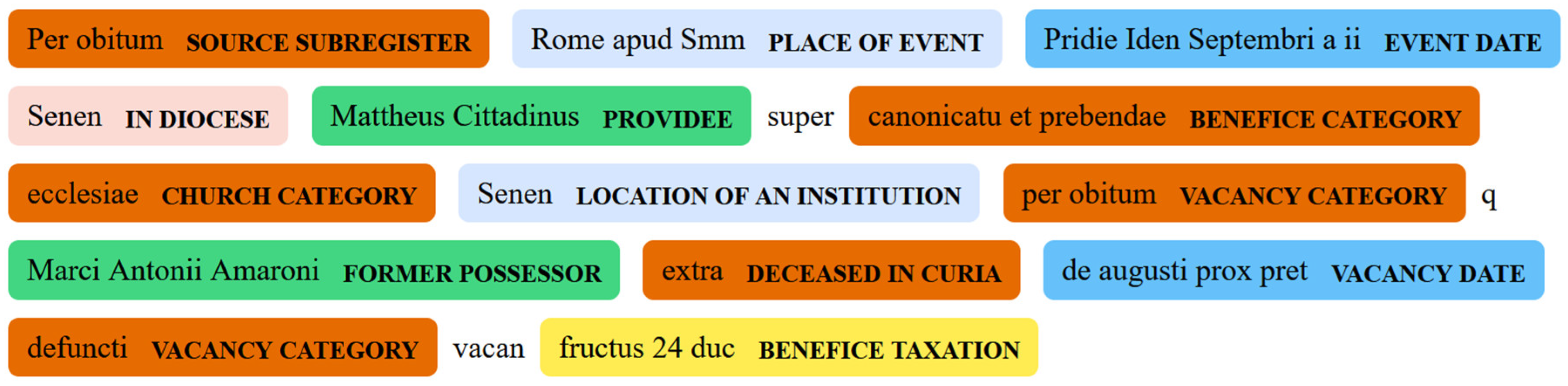 Histories 05 00059 g001