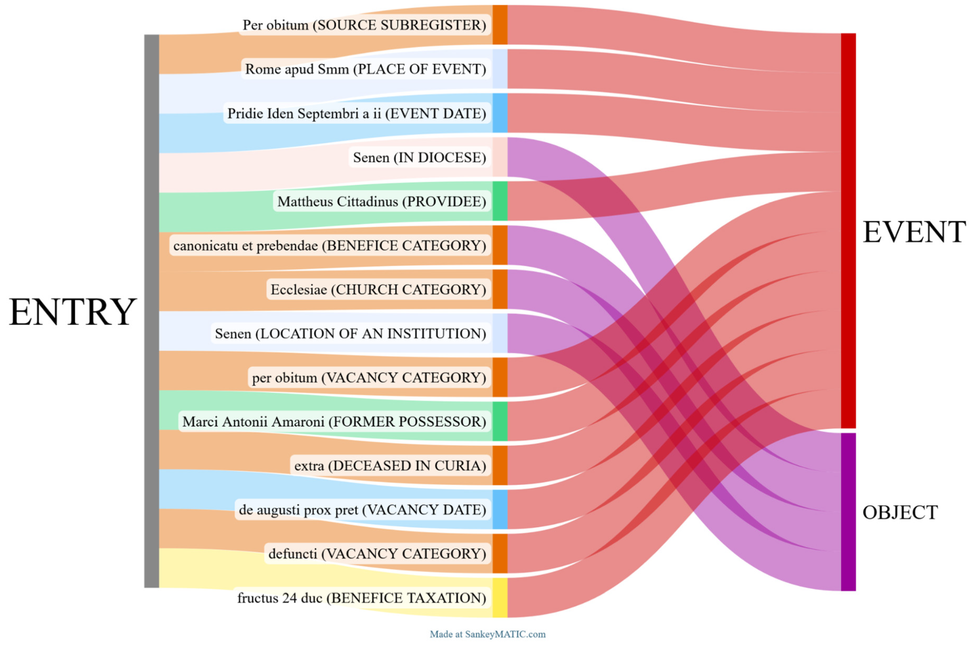 Histories 05 00059 g002
