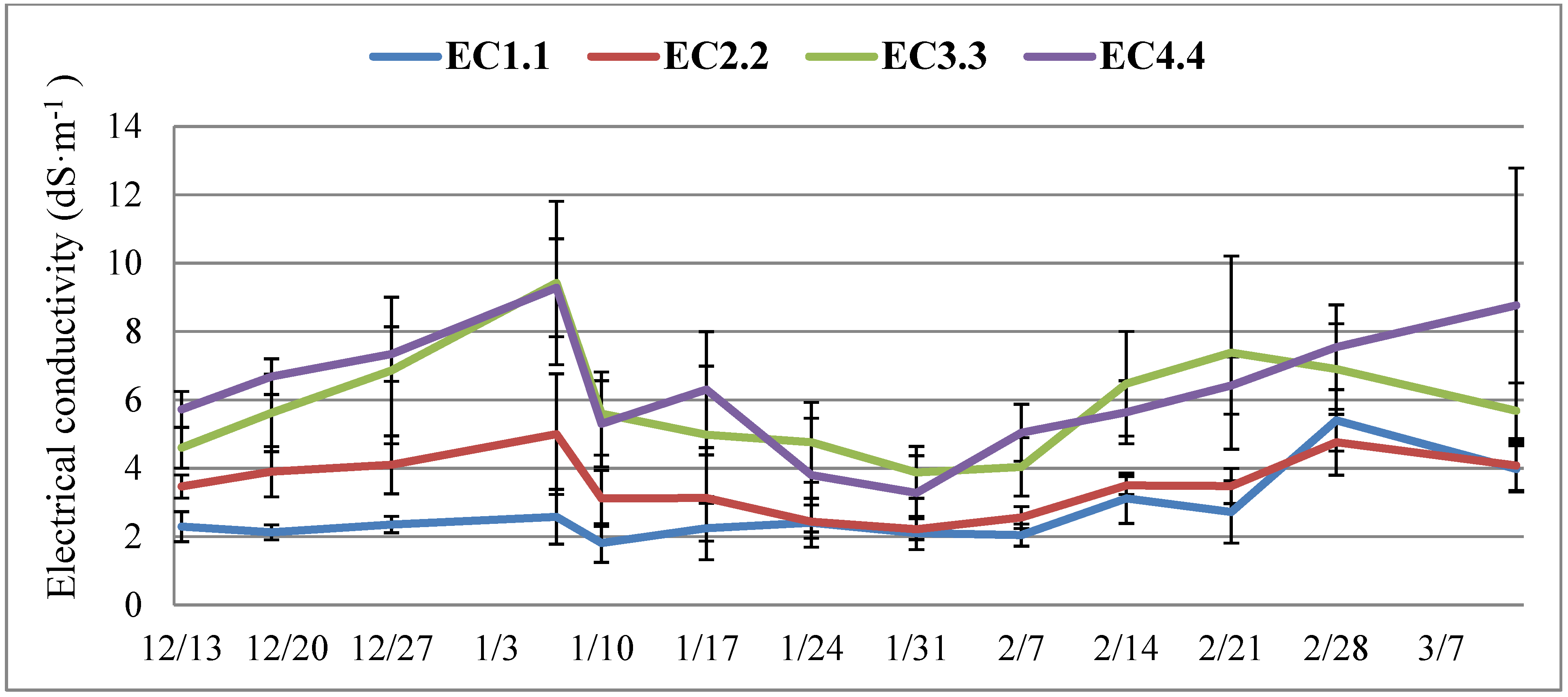 Horticulturae 01 00027 g001