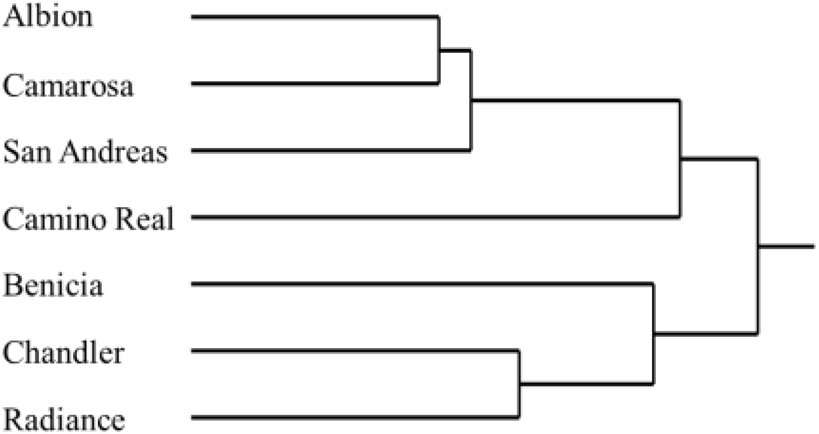 Horticulturae 01 00027 g002
