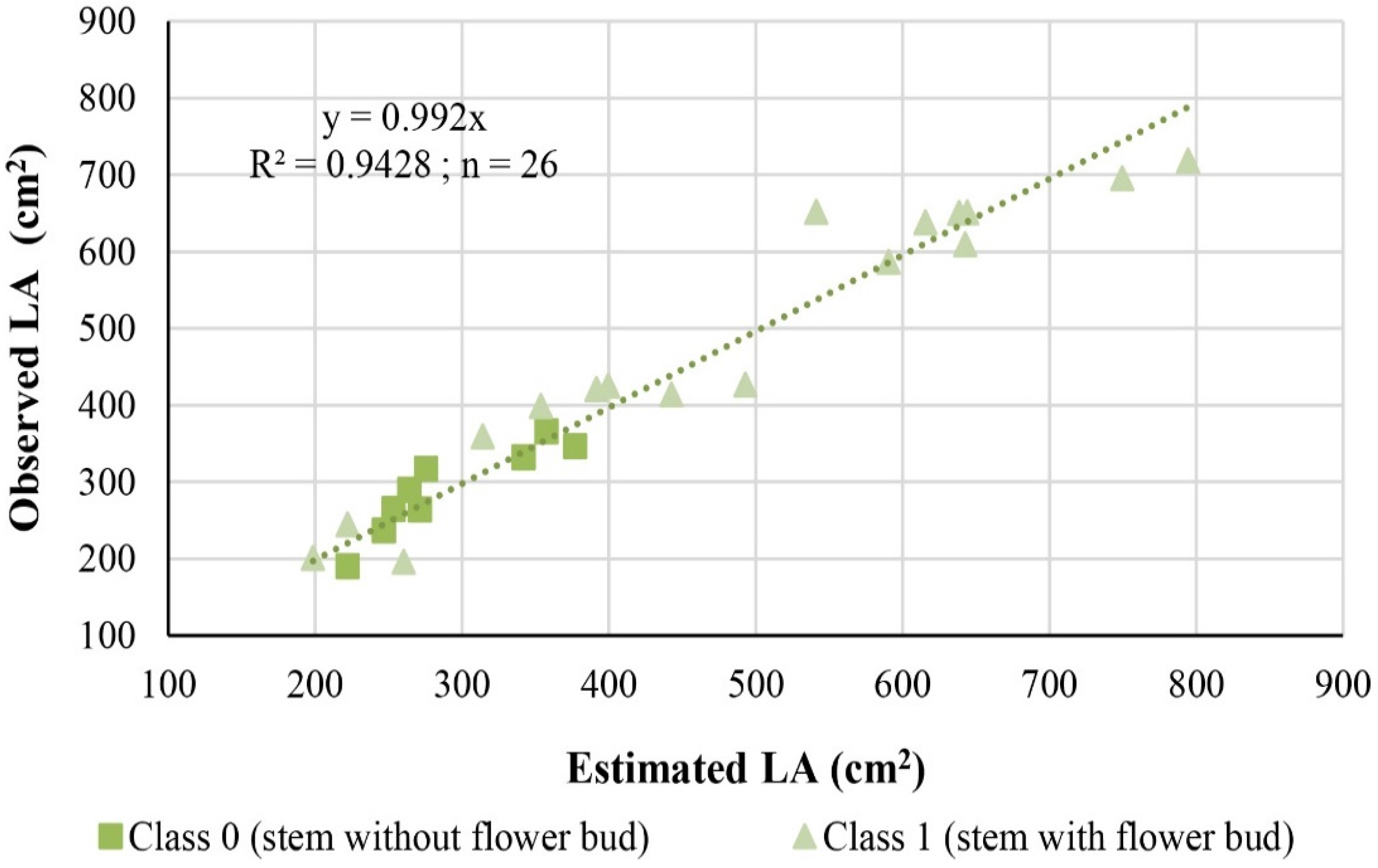 Horticulturae 02 00006 g004 1024