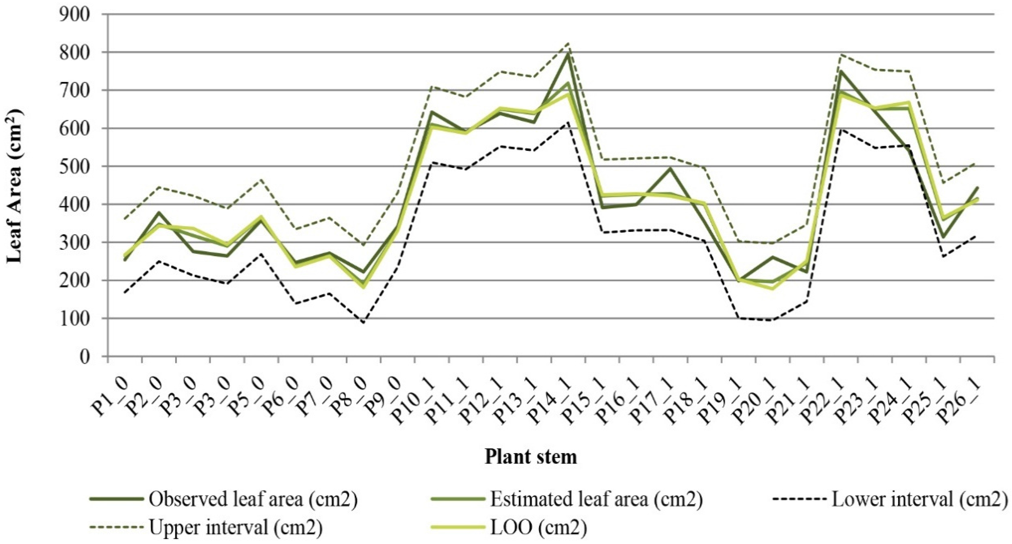 Horticulturae 02 00006 g005 1024