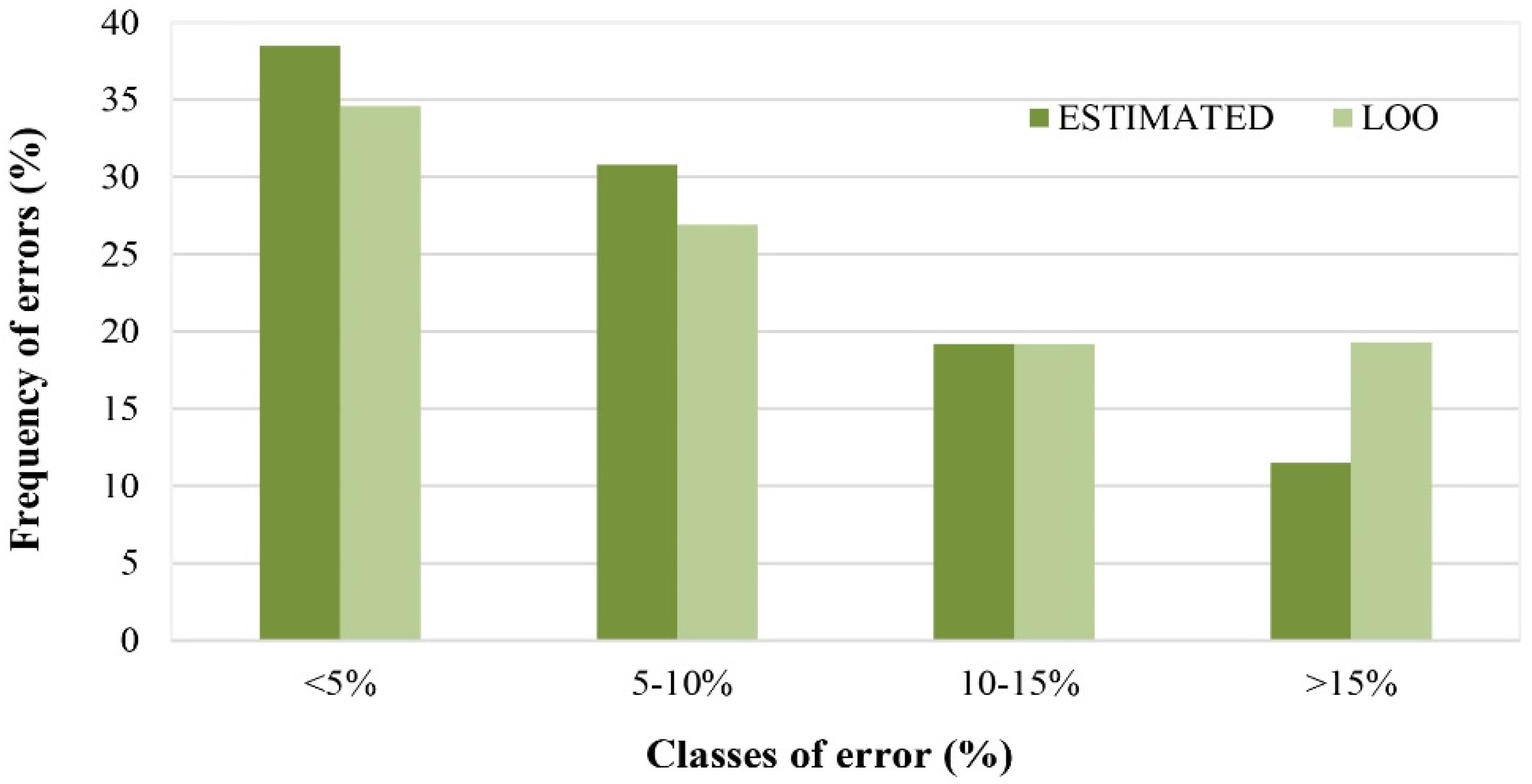 Horticulturae 02 00006 g006 1024
