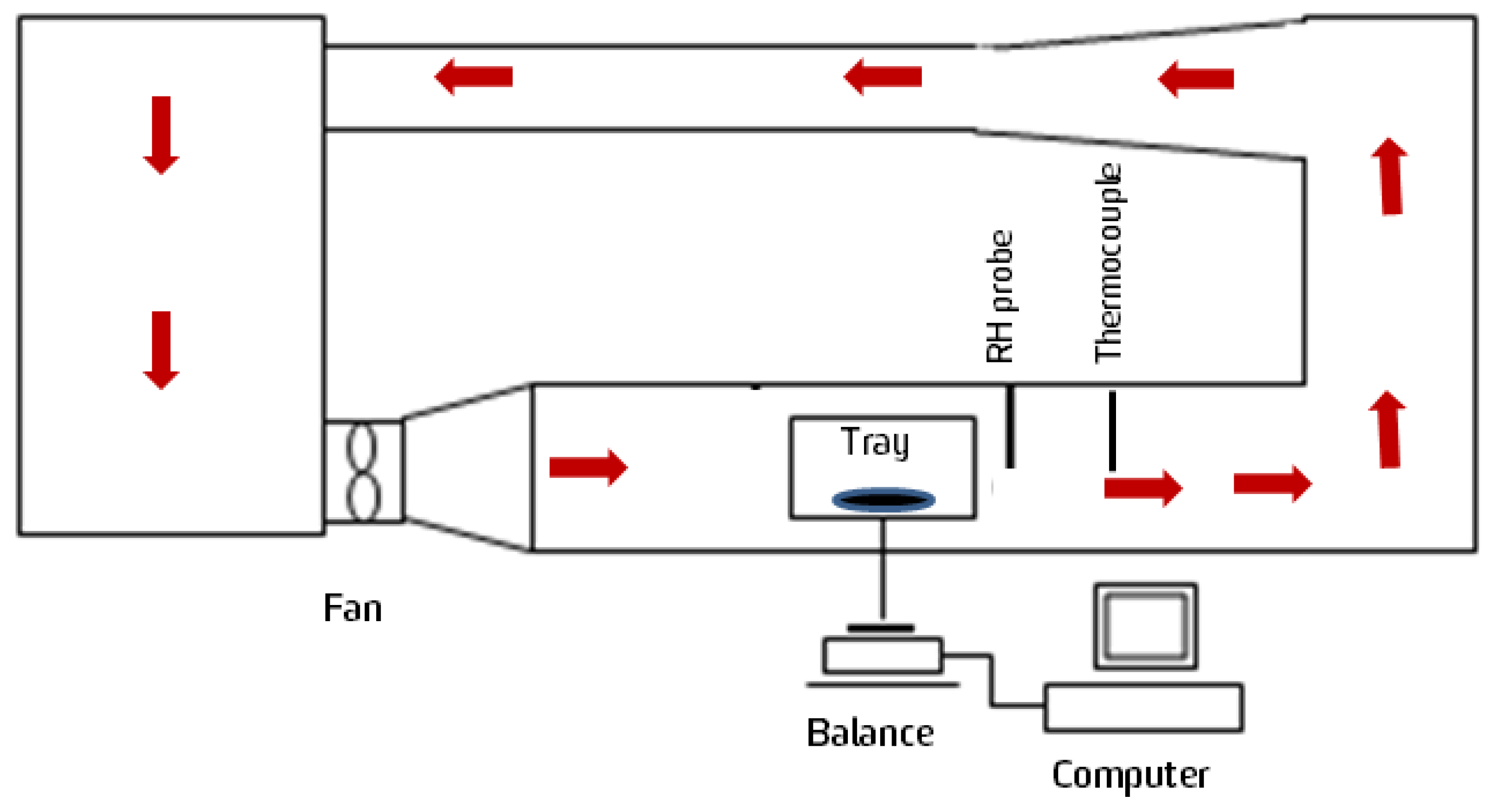 Horticulturae 03 00013 g001