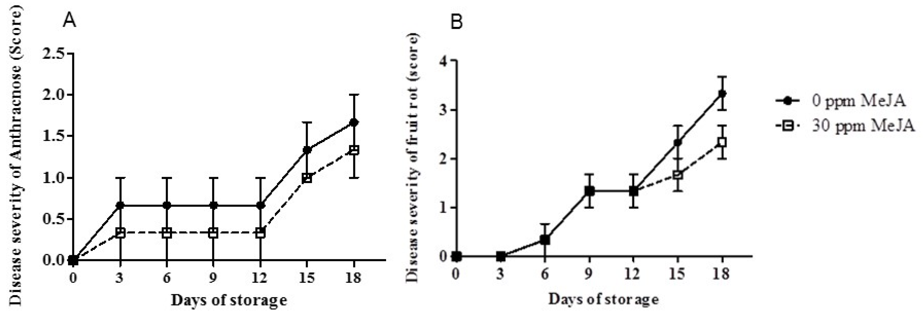 Horticulturae 03 00018 g001