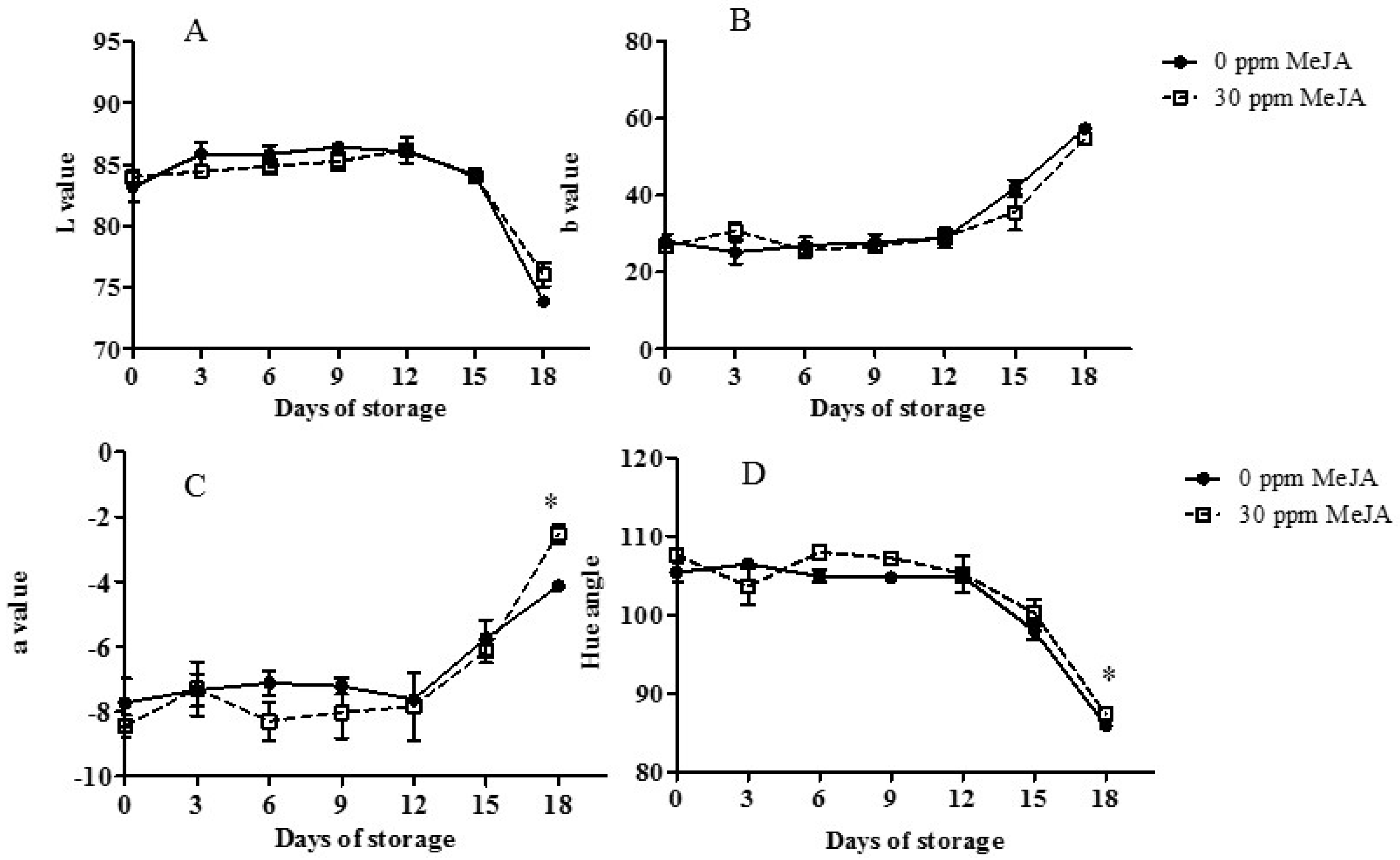Horticulturae 03 00018 g002