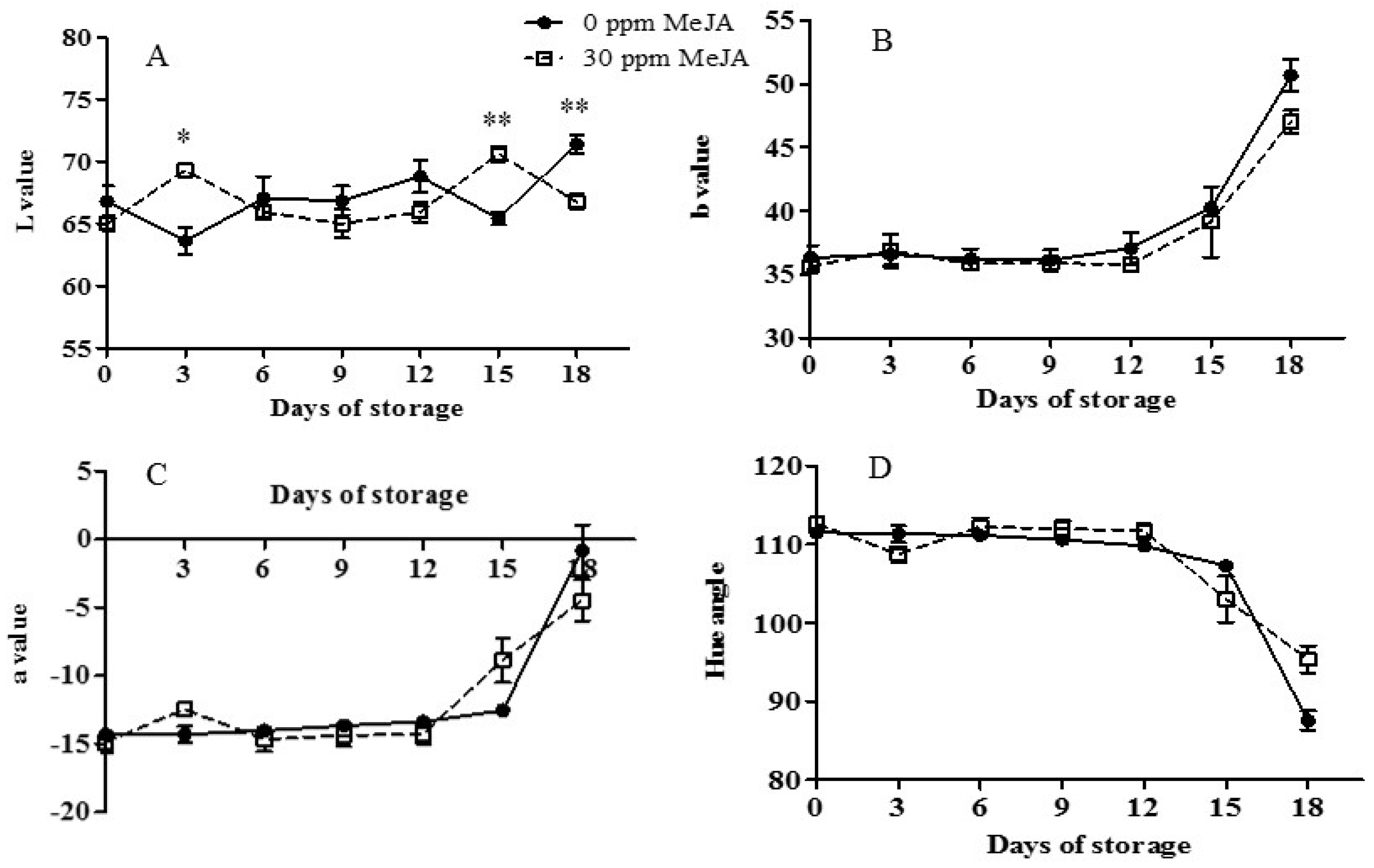 Horticulturae 03 00018 g003