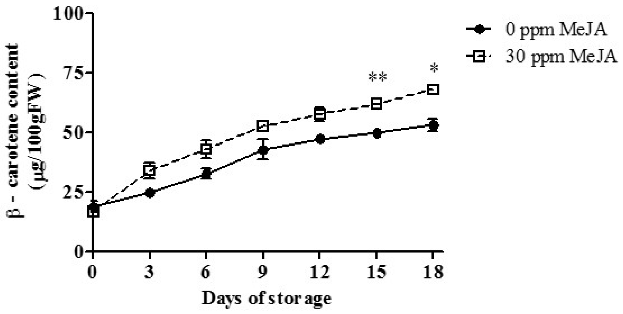Horticulturae 03 00018 g005