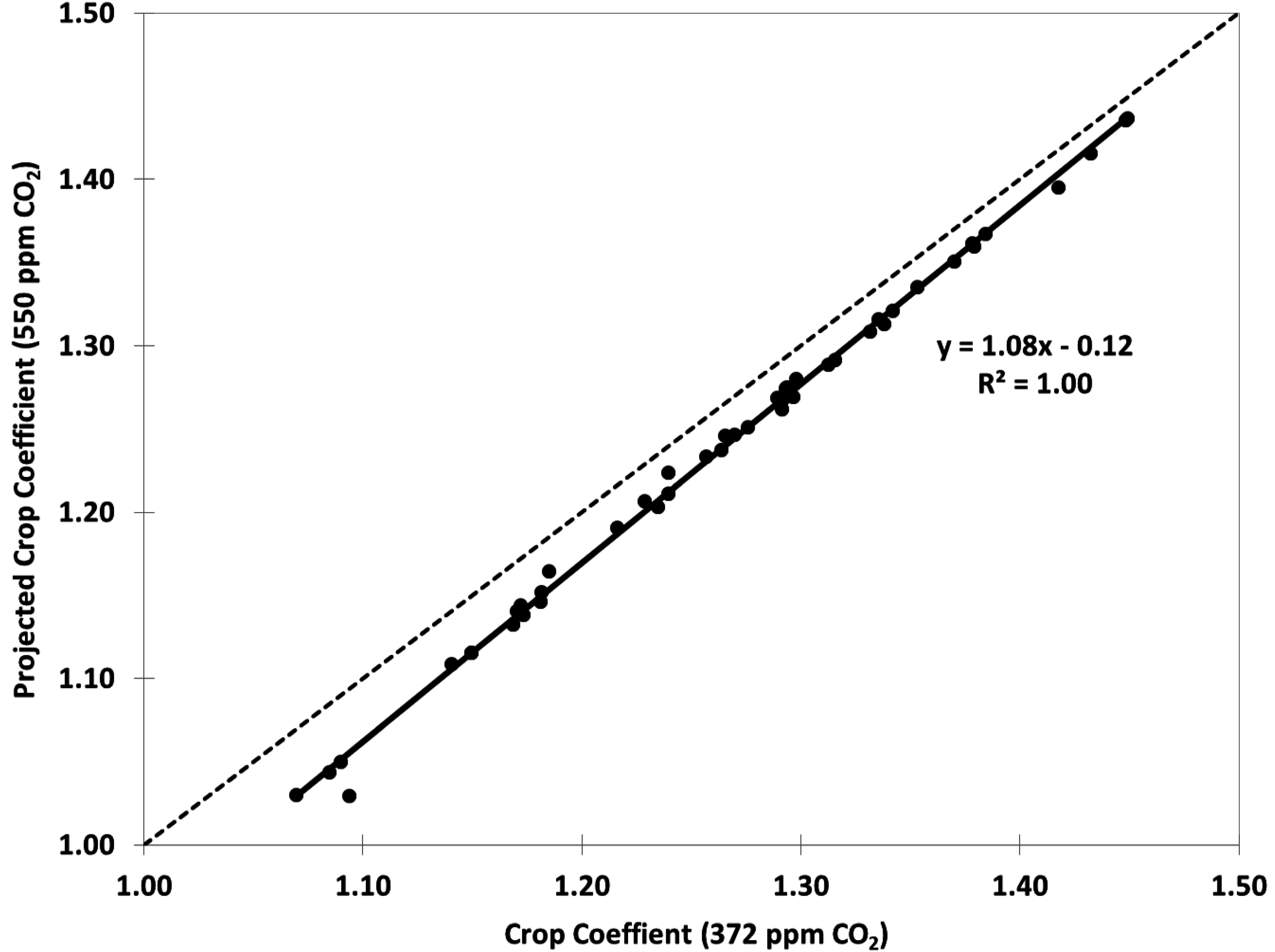 Horticulturae 03 00027 g002 550