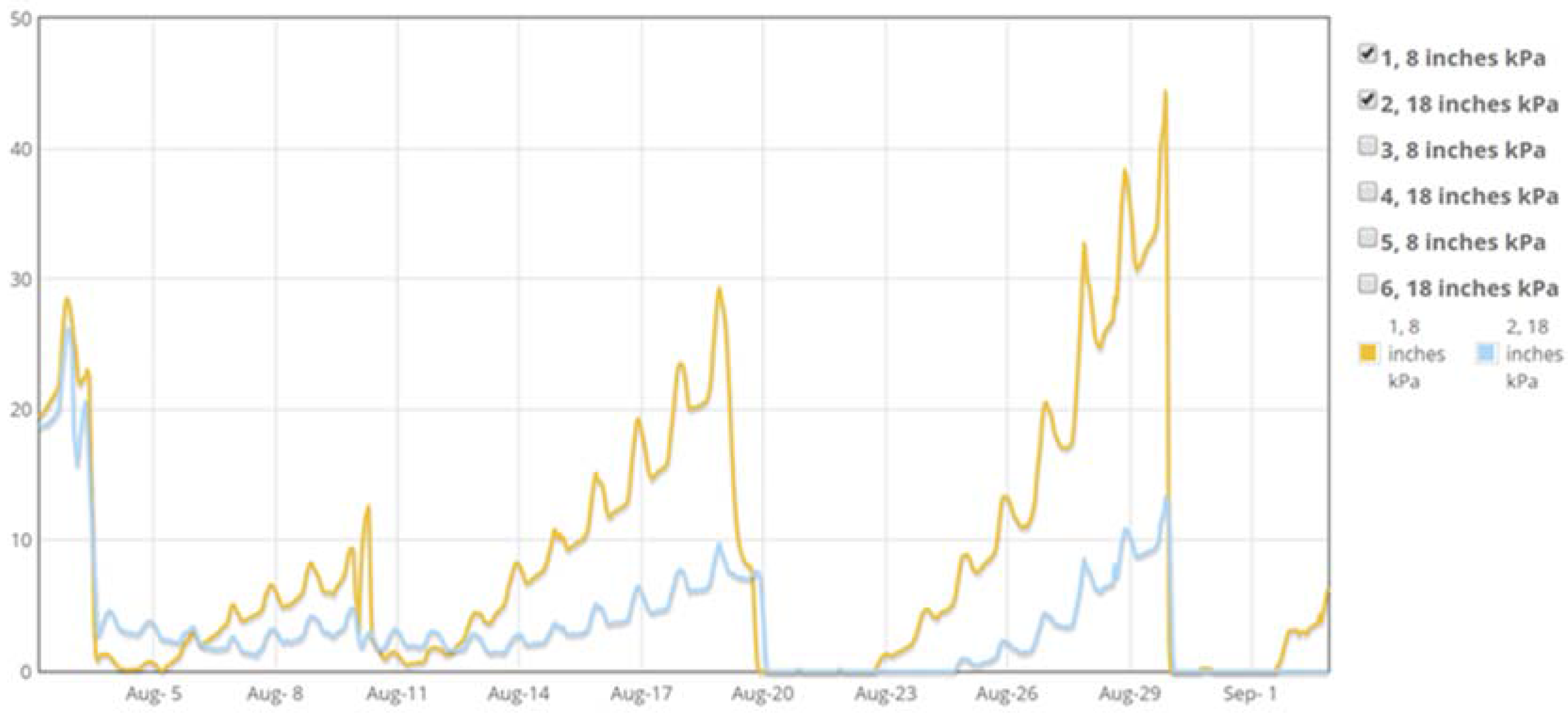 Horticulturae 03 00028 g002