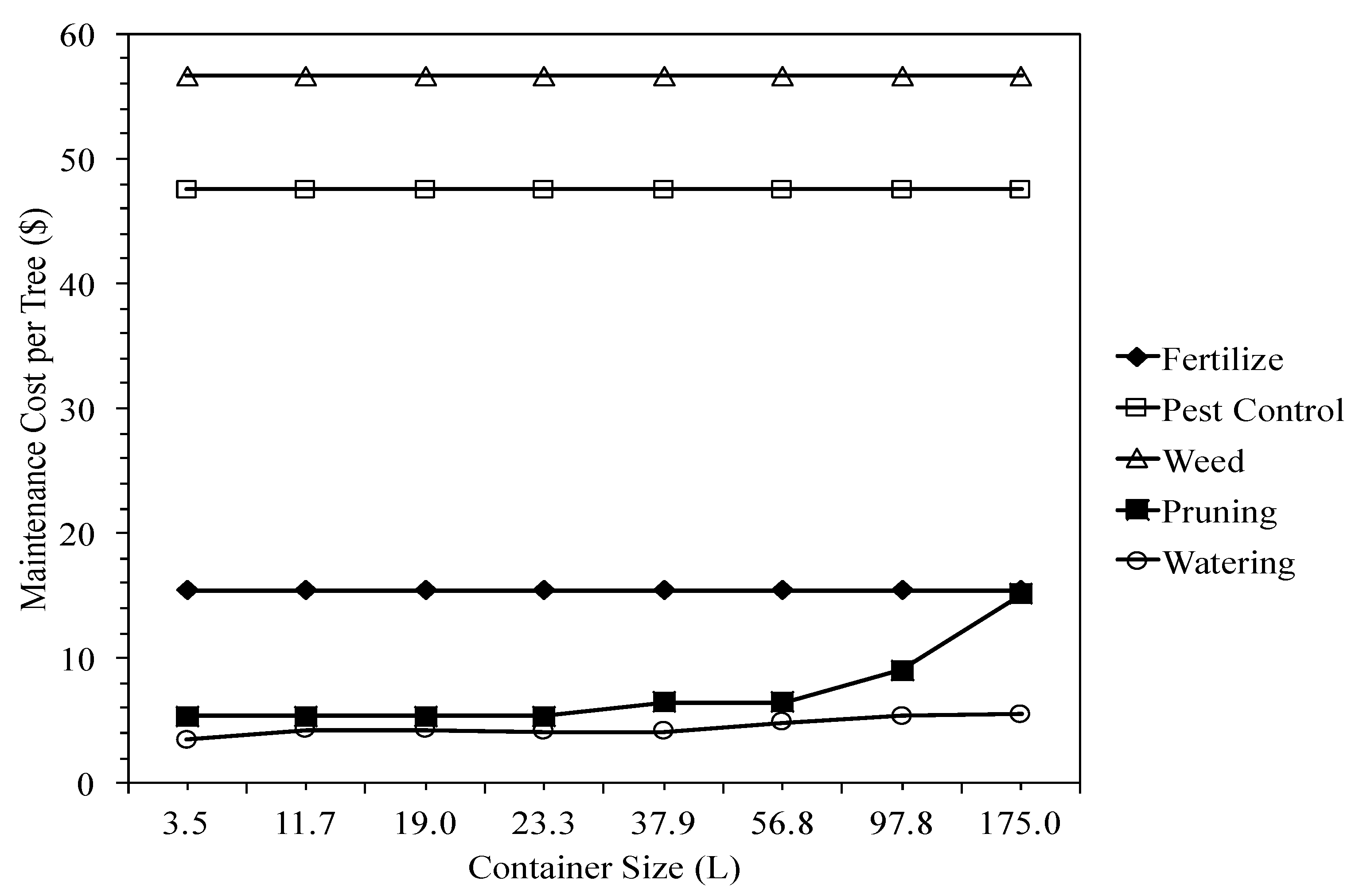 Horticulturae 03 00029 g003
