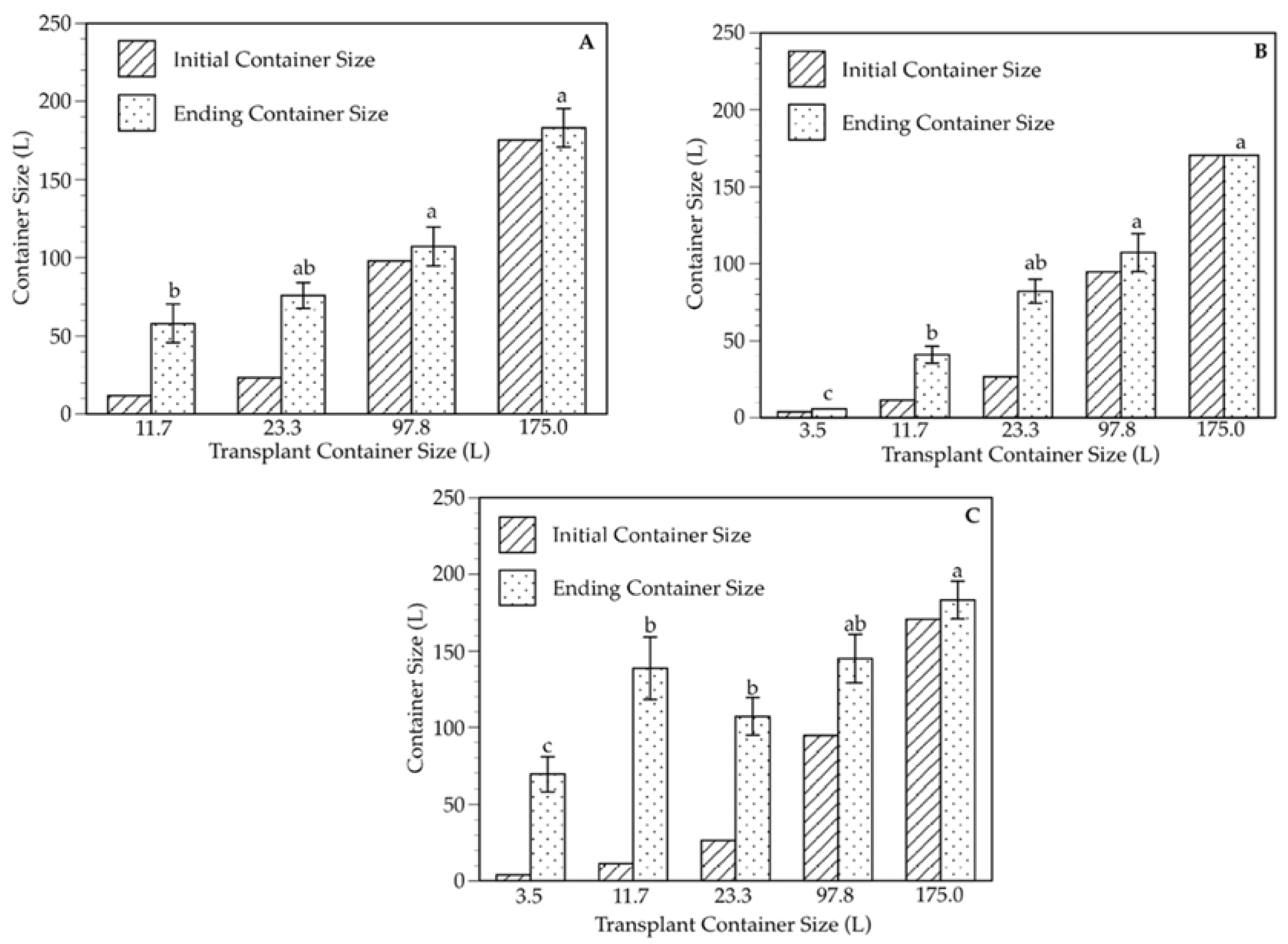 Horticulturae 03 00029 g004