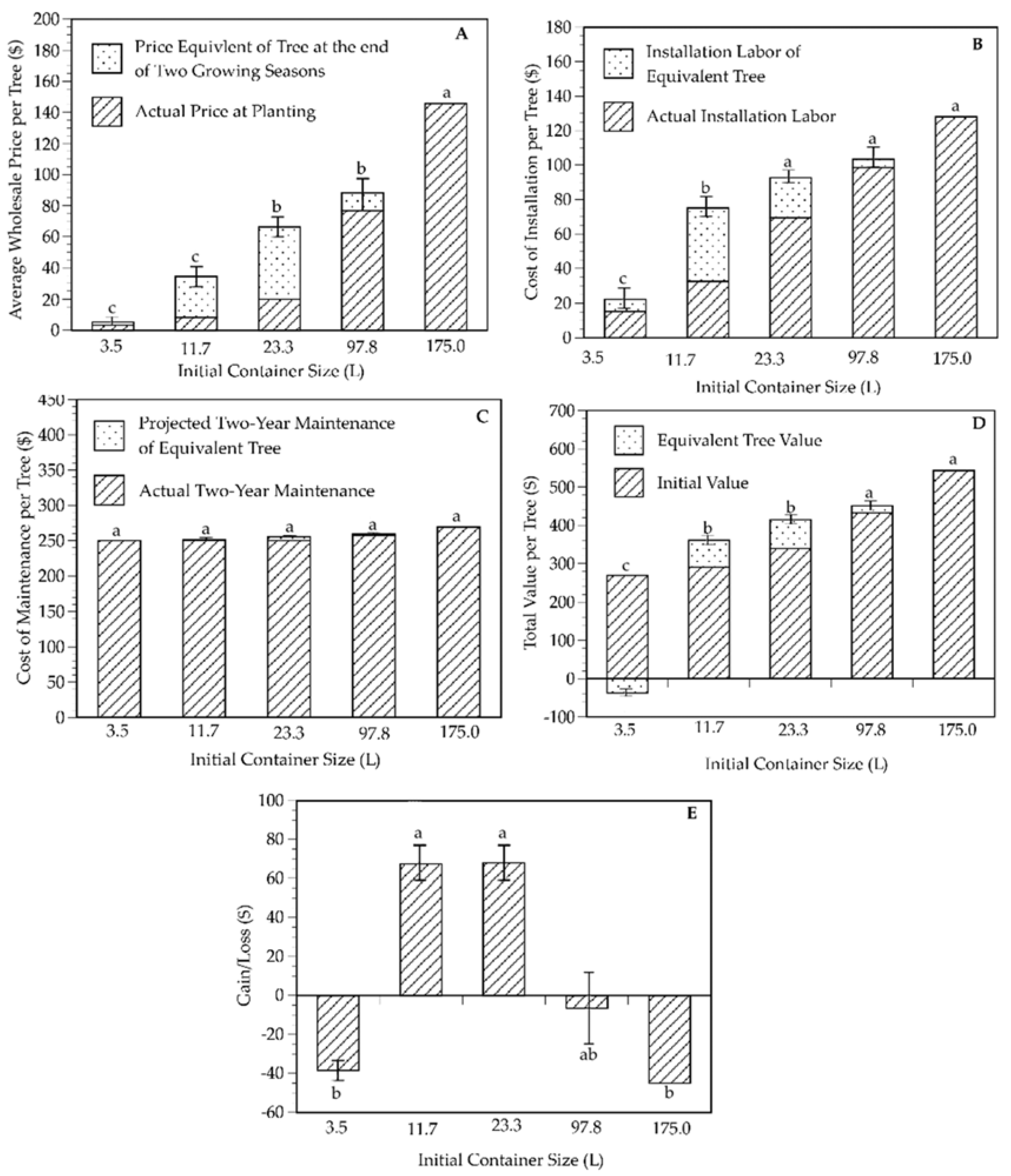 Horticulturae 03 00029 g006