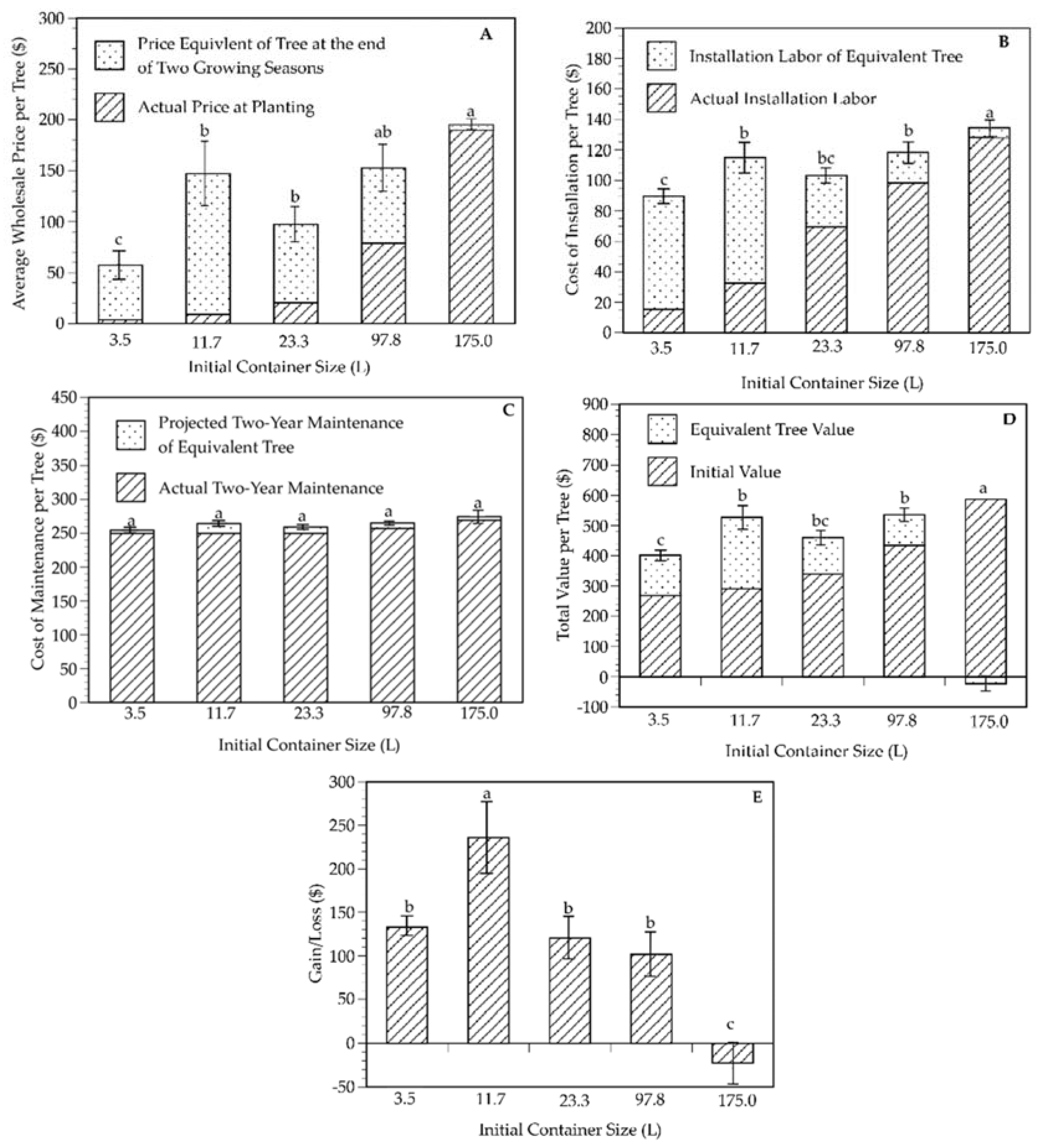 Horticulturae 03 00029 g007