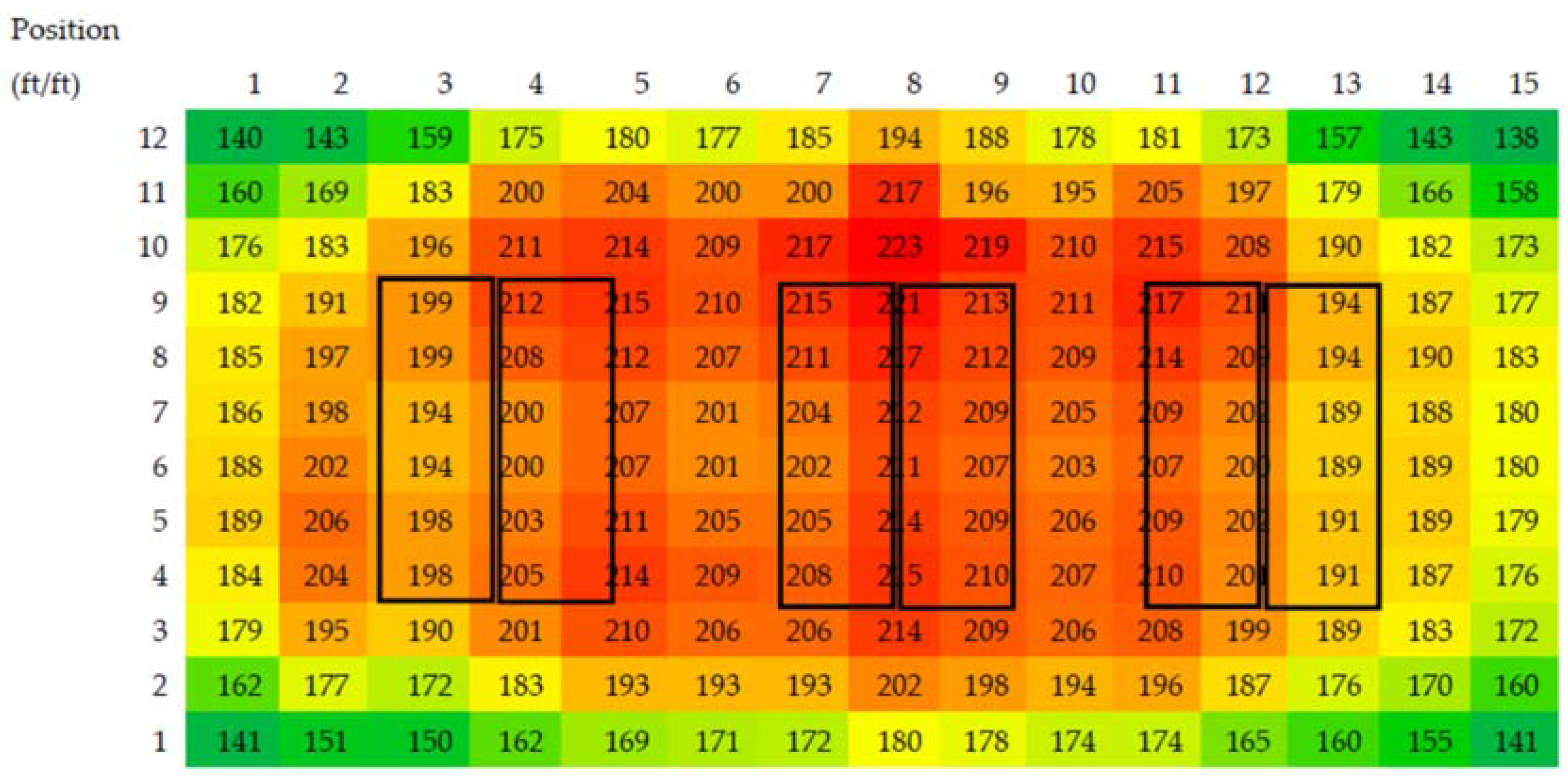 Horticulturae 03 00032 g003 550
