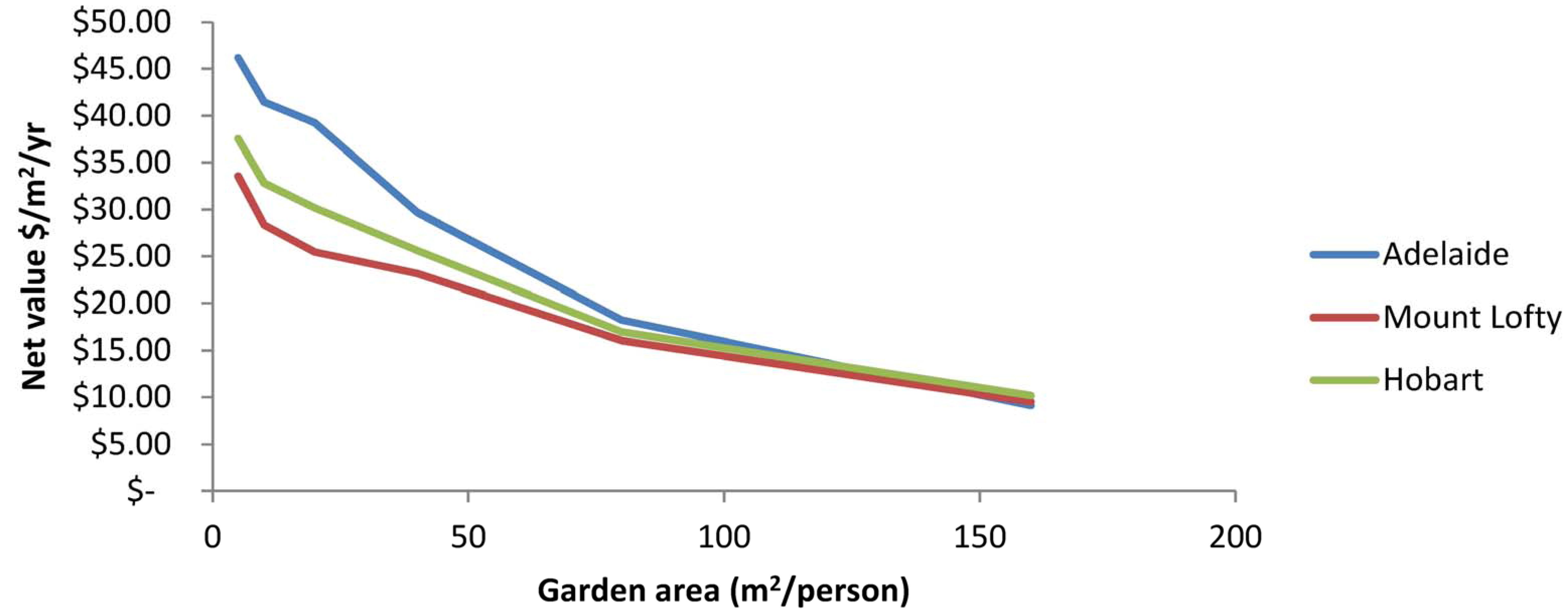 Horticulturae 03 00033 g006