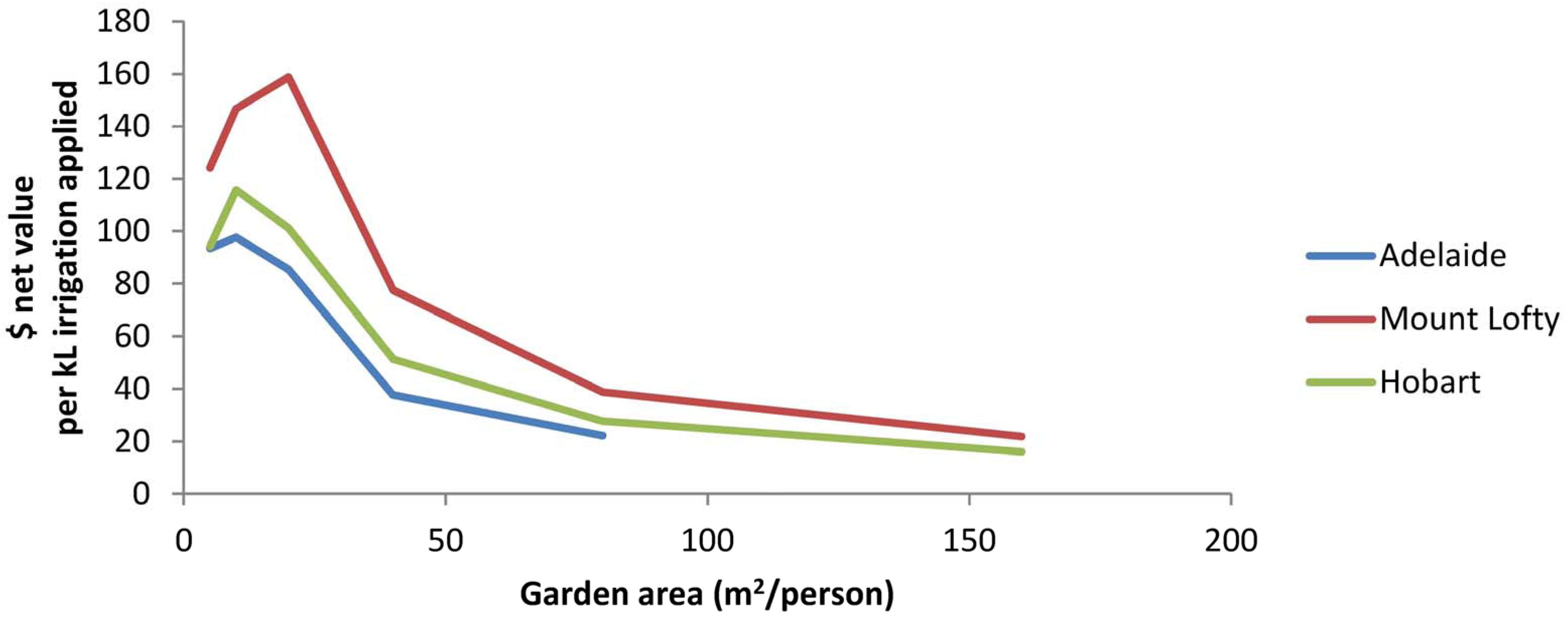 Horticulturae 03 00033 g008