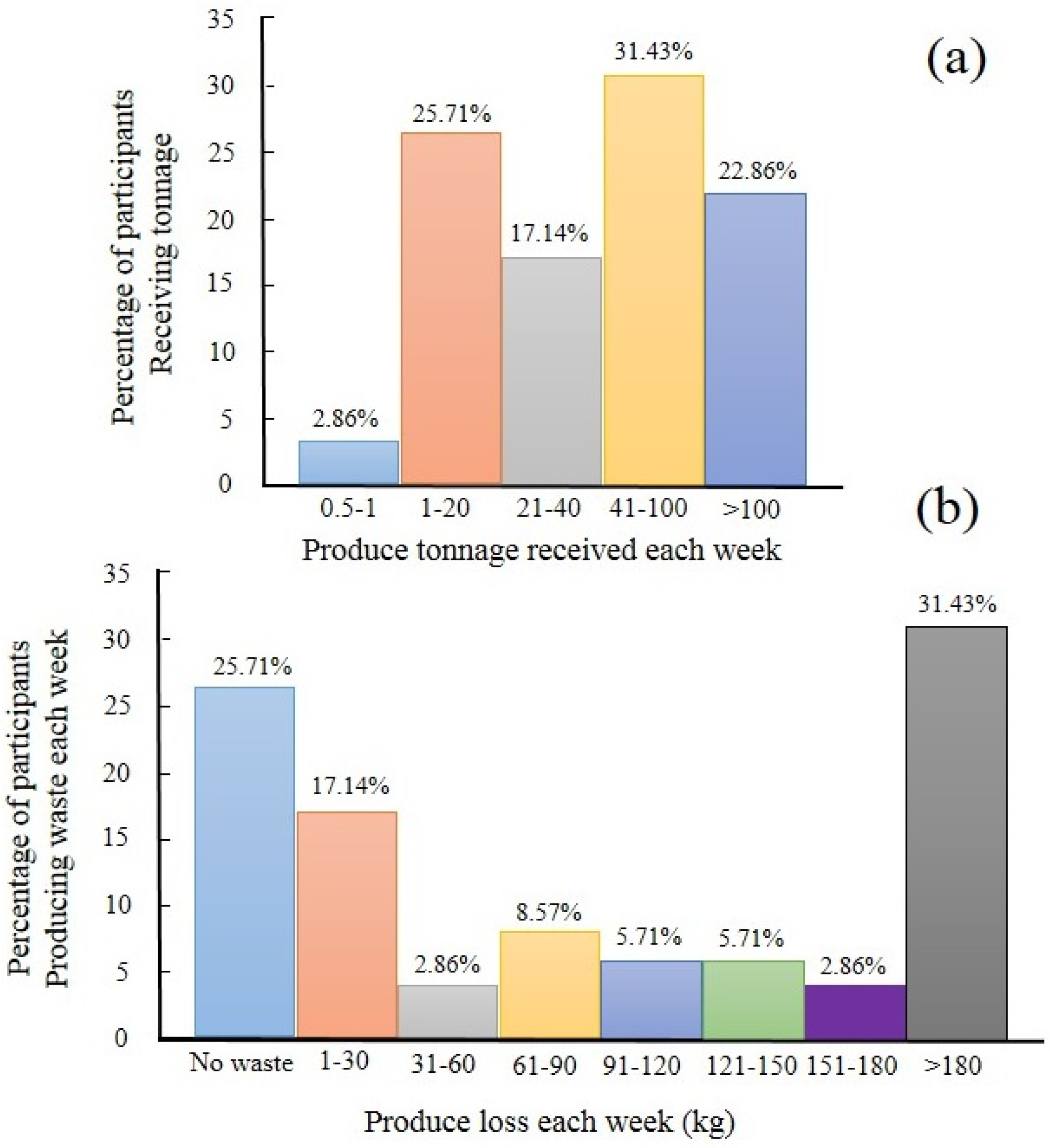 Horticulturae 03 00034 g003 550