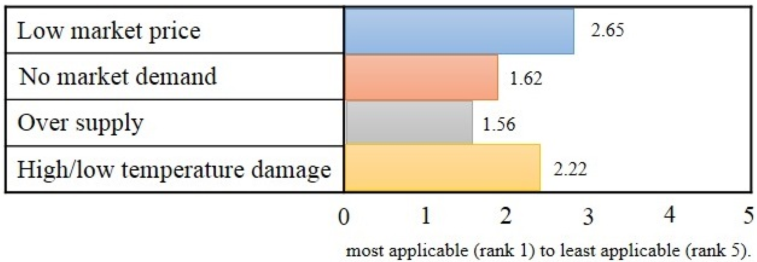 Horticulturae 03 00034 g004 550