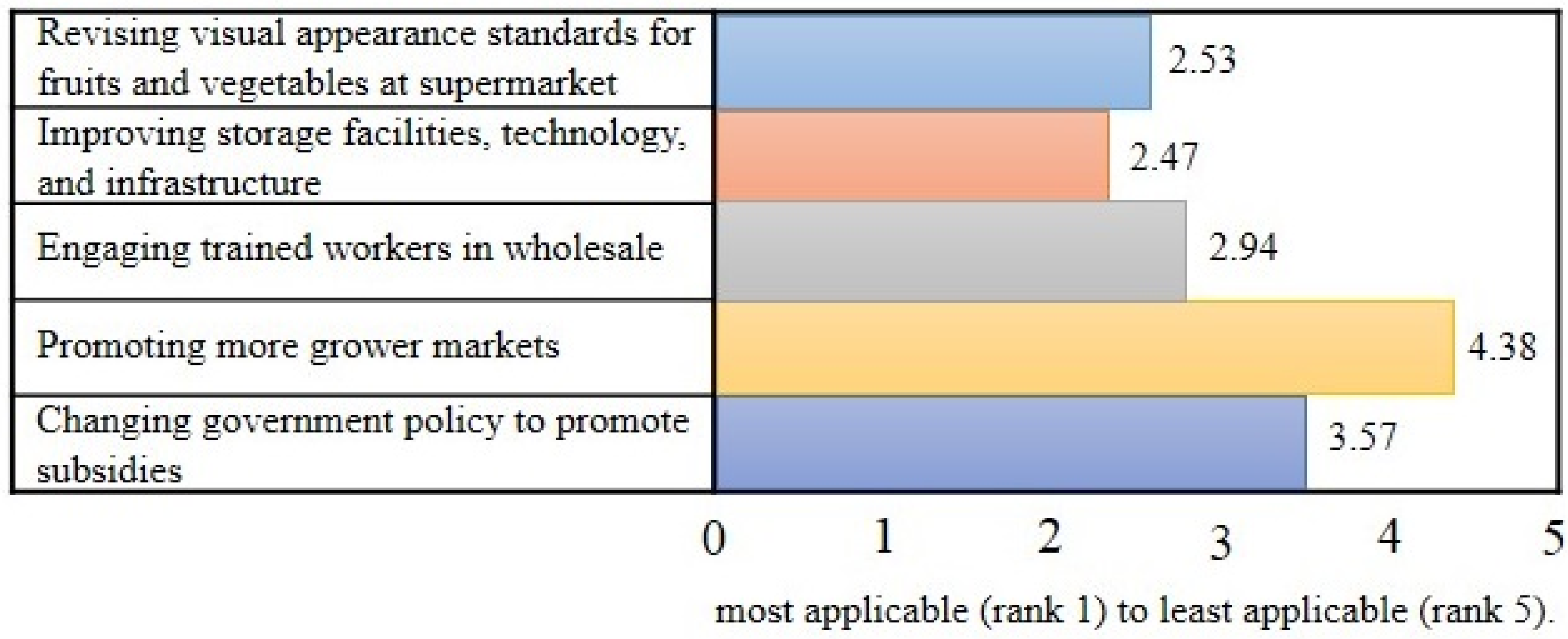 Horticulturae 03 00034 g005 550