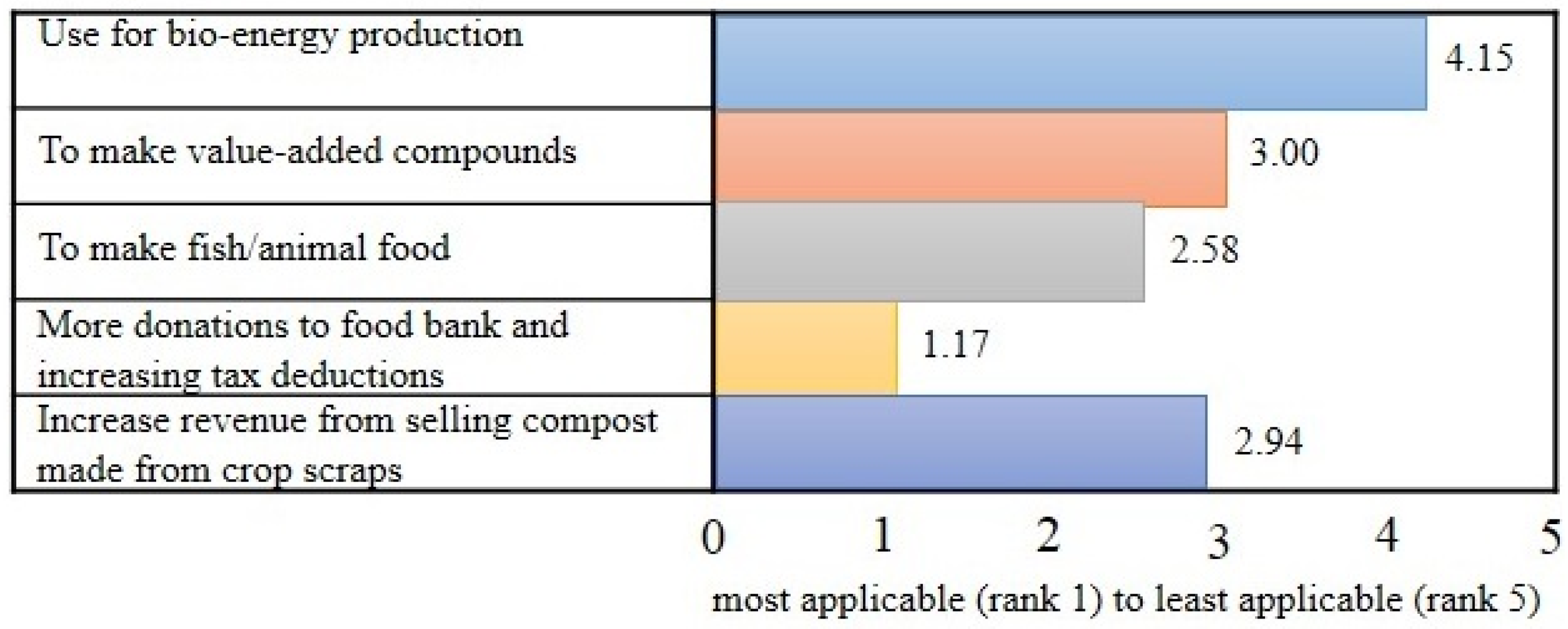 Horticulturae 03 00034 g006 550