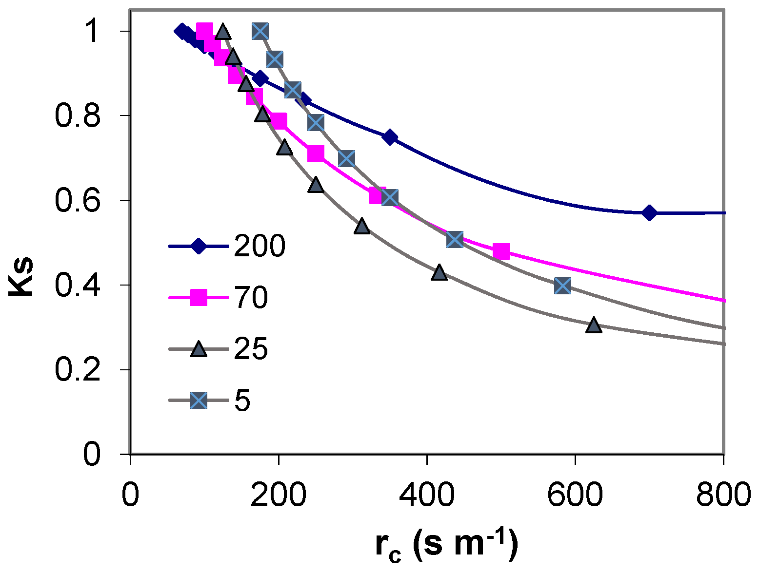 Horticulturae 03 00038 g001 550