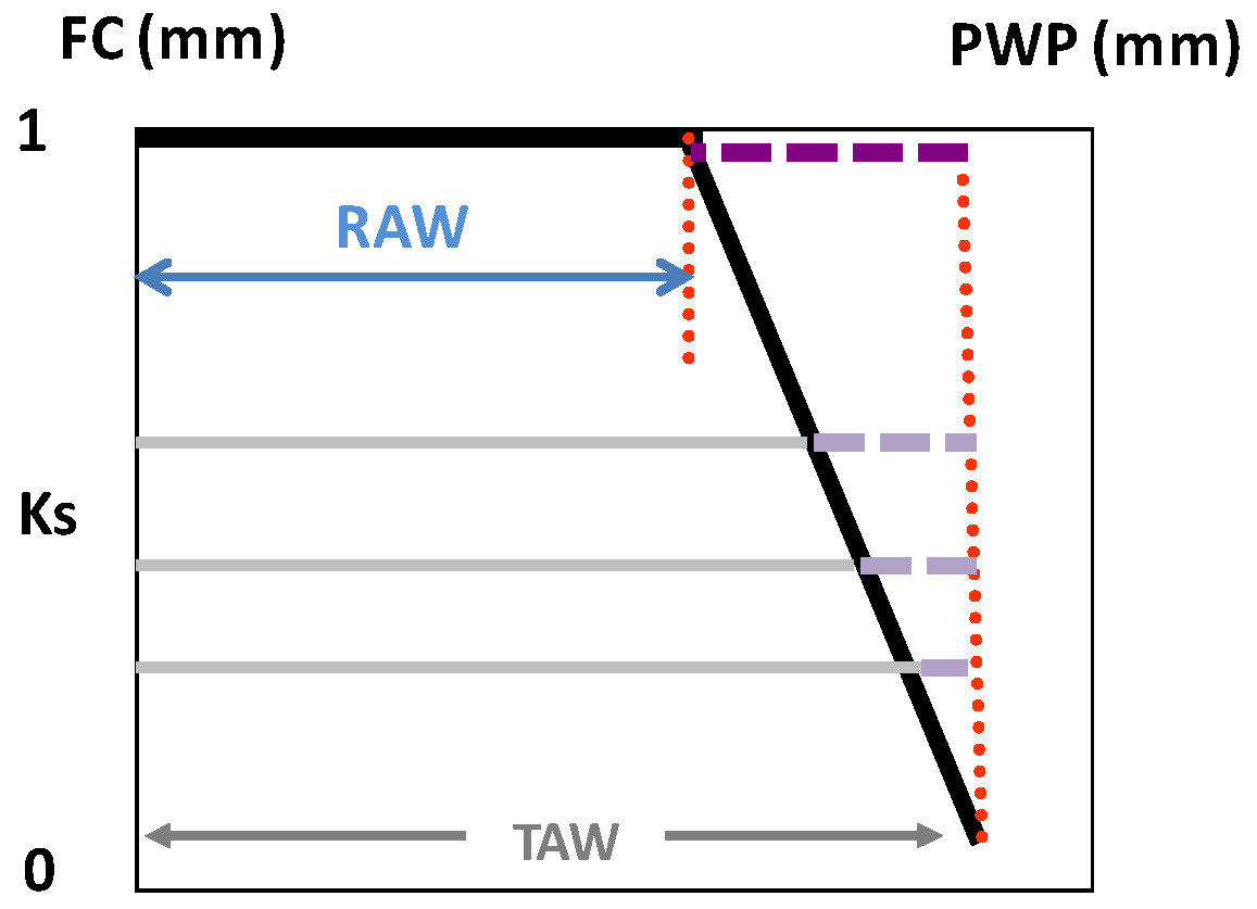 Horticulturae 03 00038 g002 550