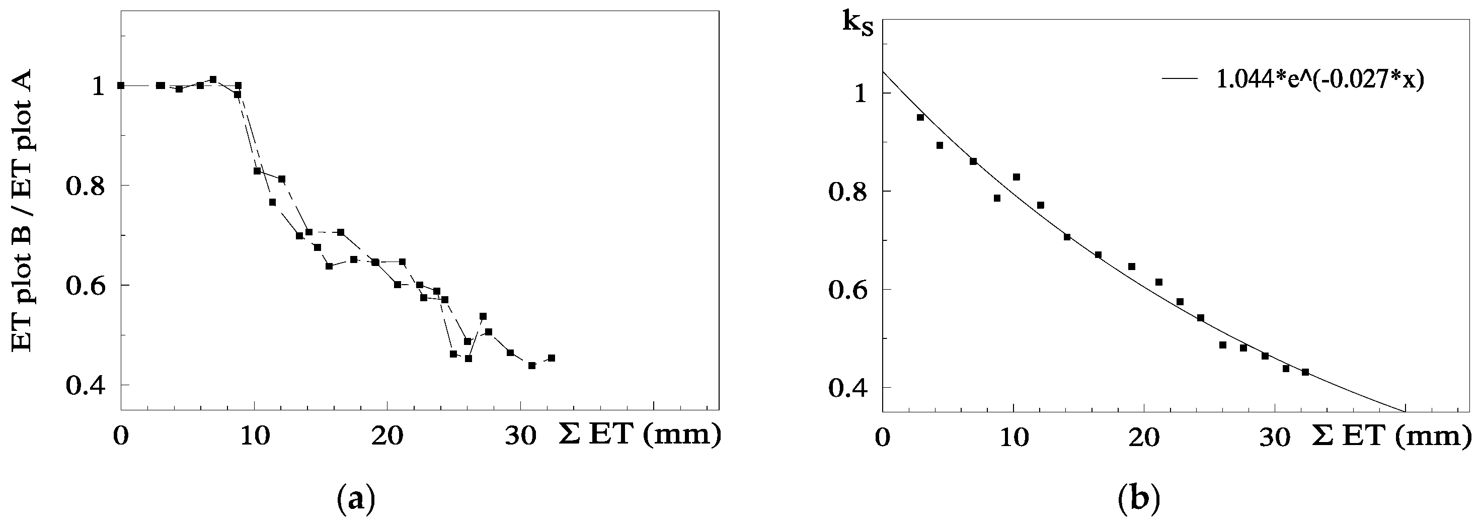 Horticulturae 03 00038 g006 550
