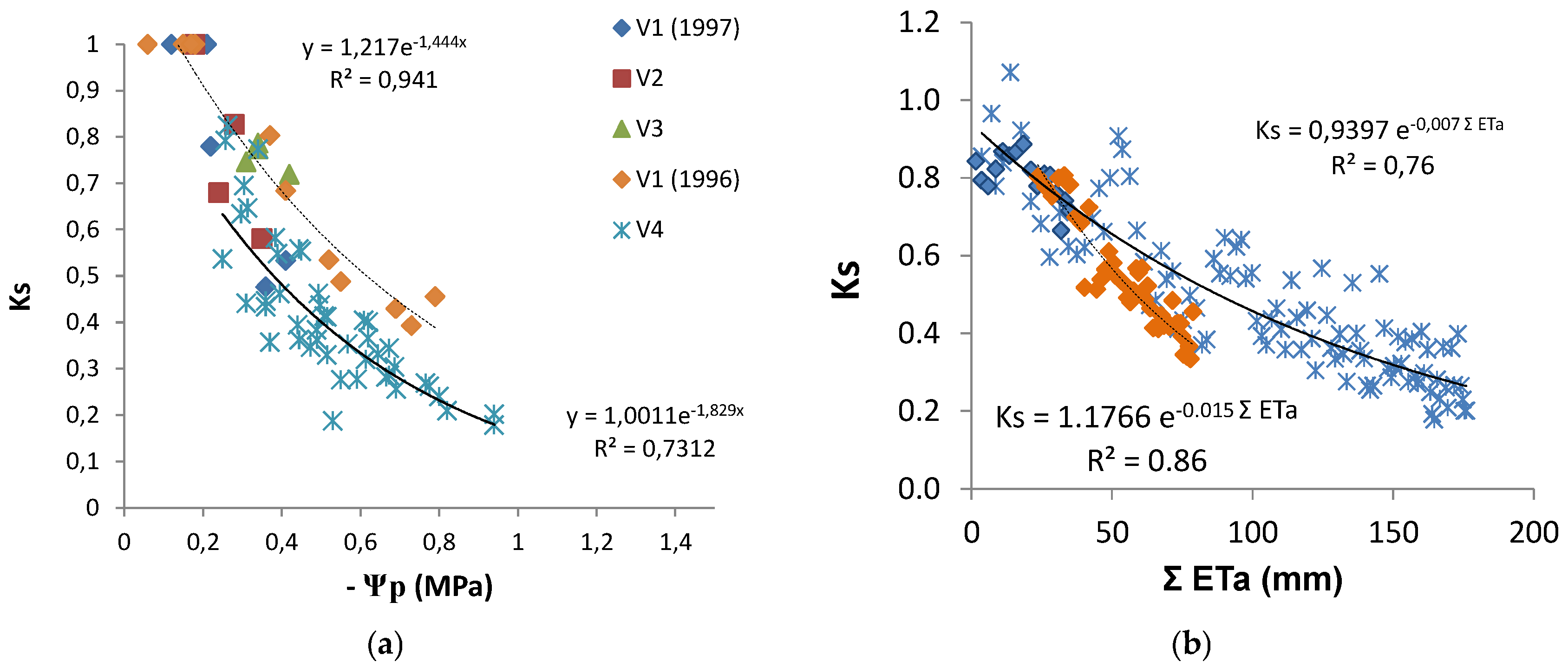 Horticulturae 03 00038 g007 550