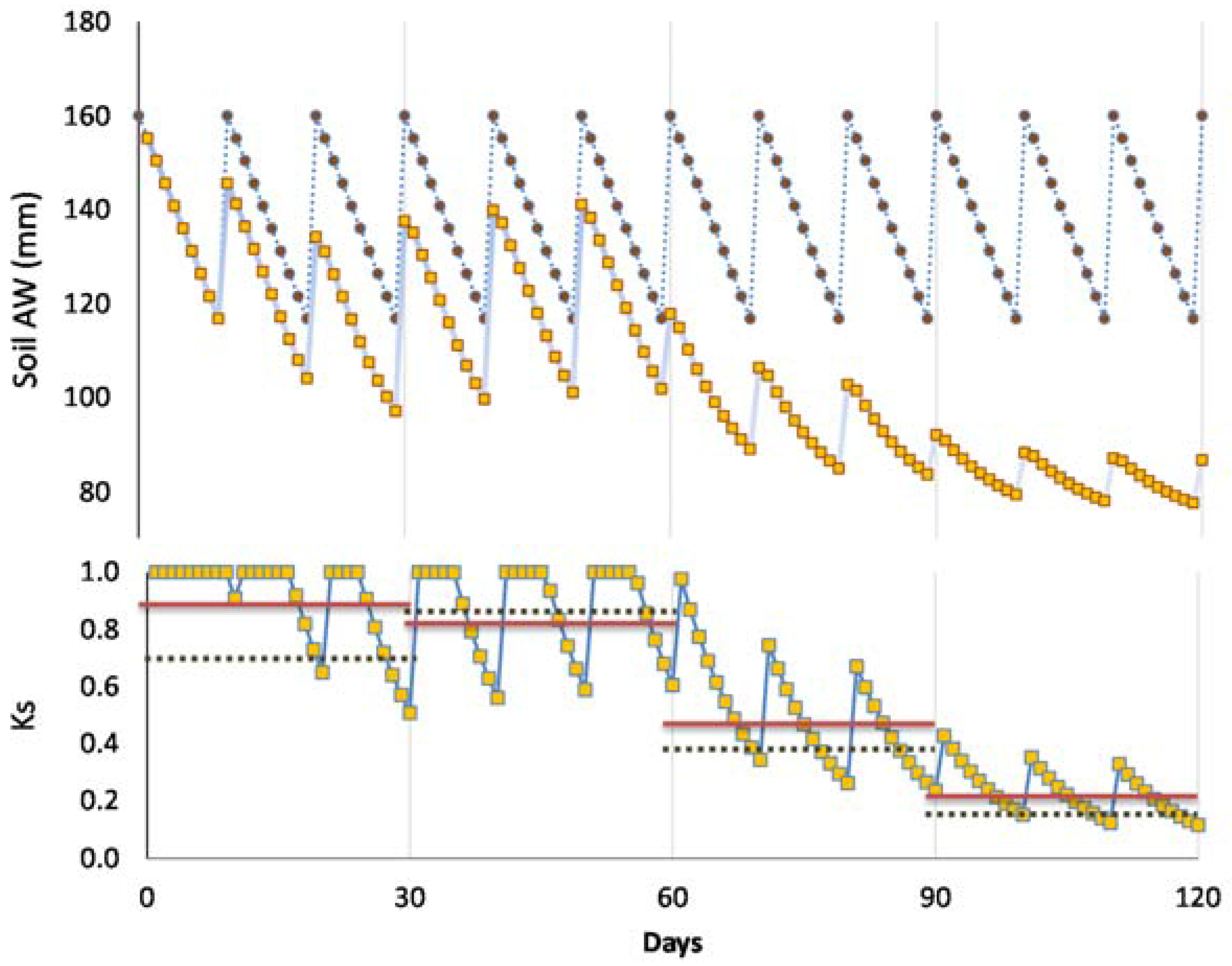 Horticulturae 03 00038 g011 550