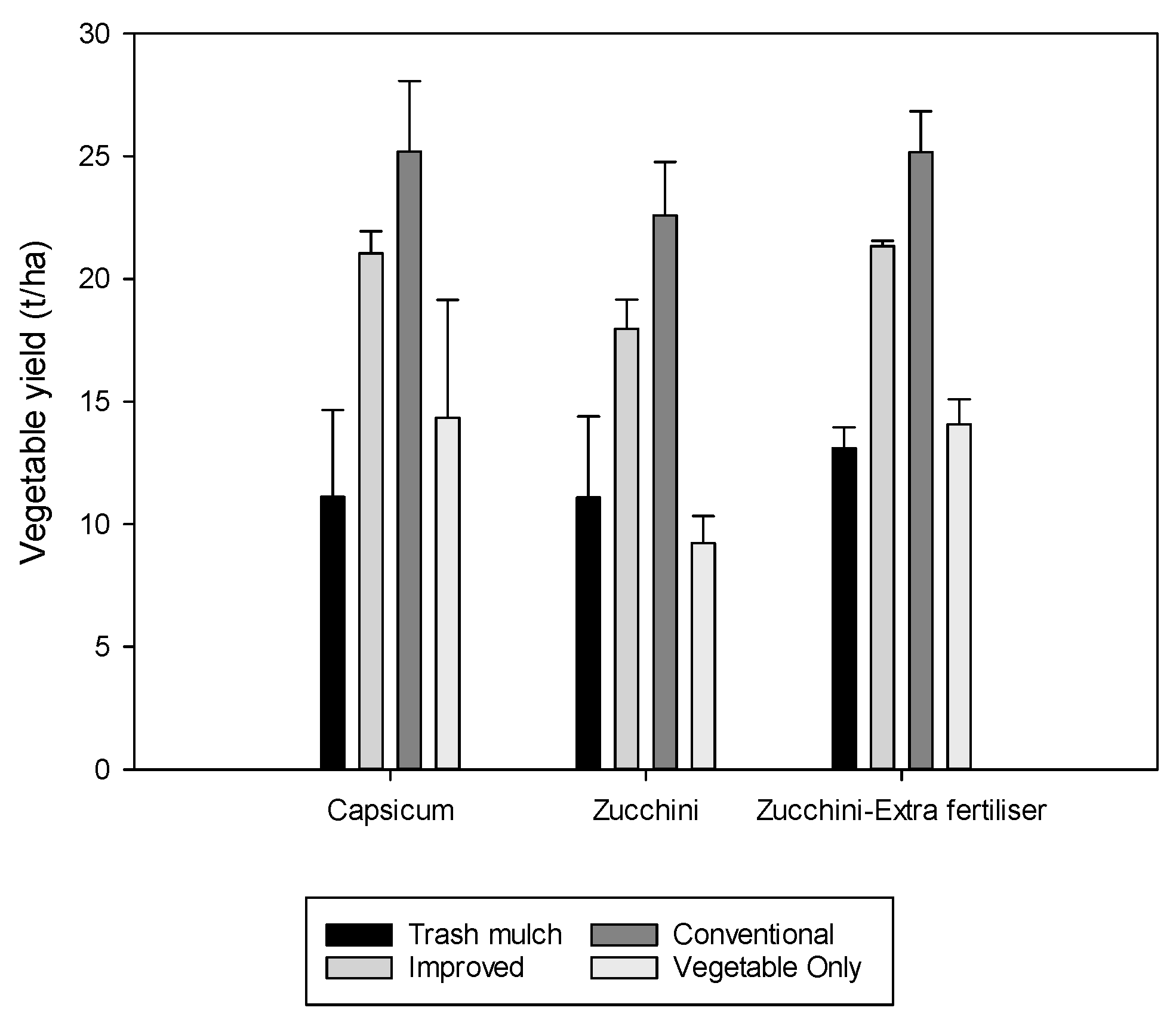Horticulturae 03 00042 g002