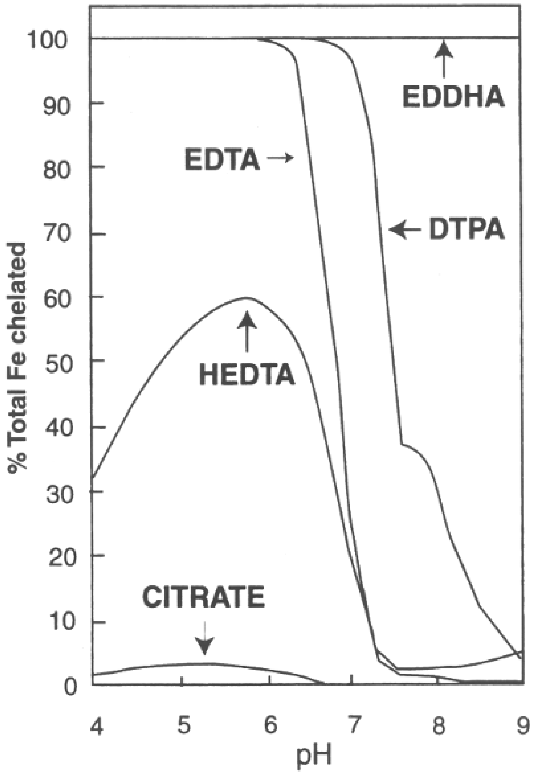 Horticulturae 03 00043 g004