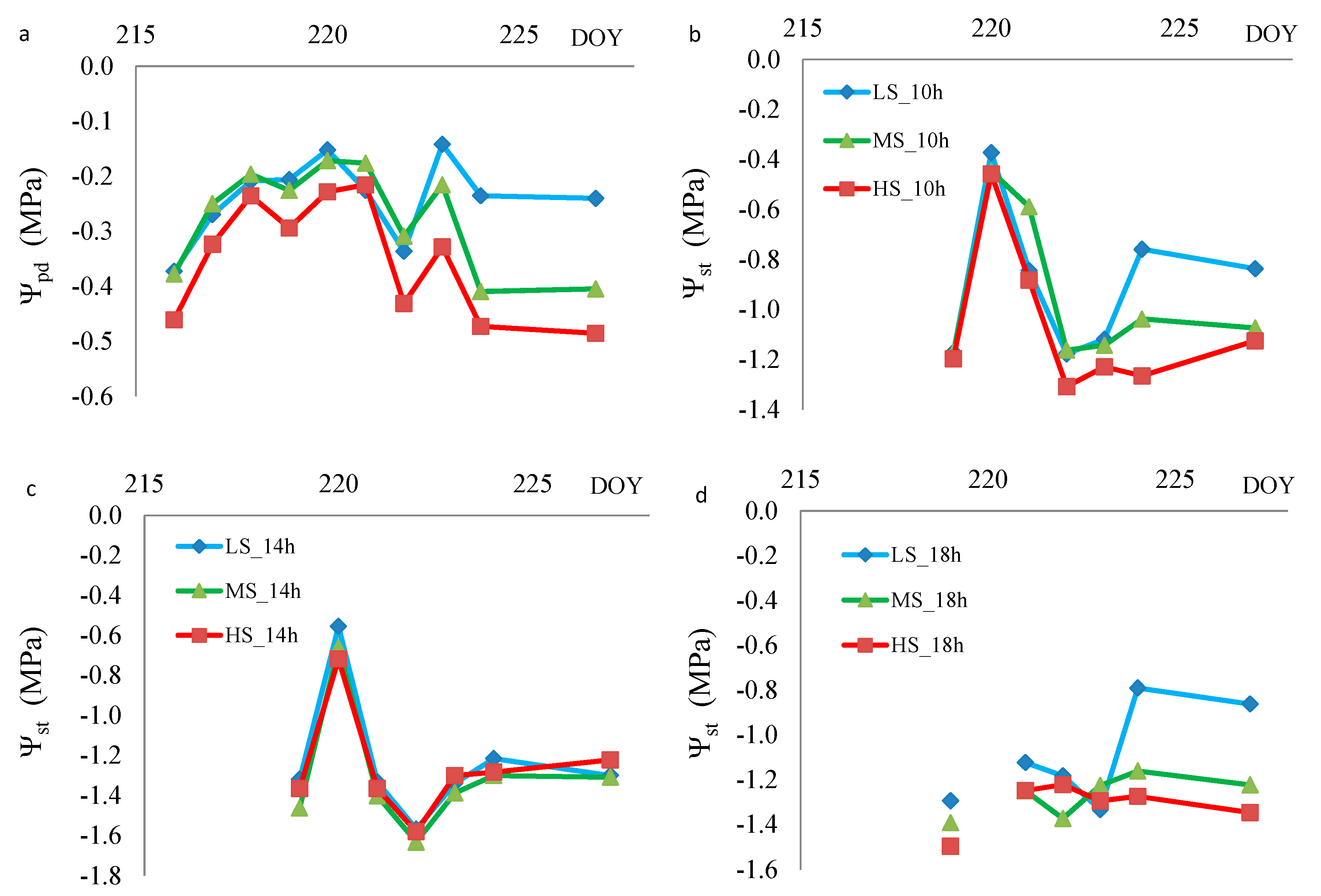 Horticulturae 03 00047 g002 Horticulturae 03 00047 g002