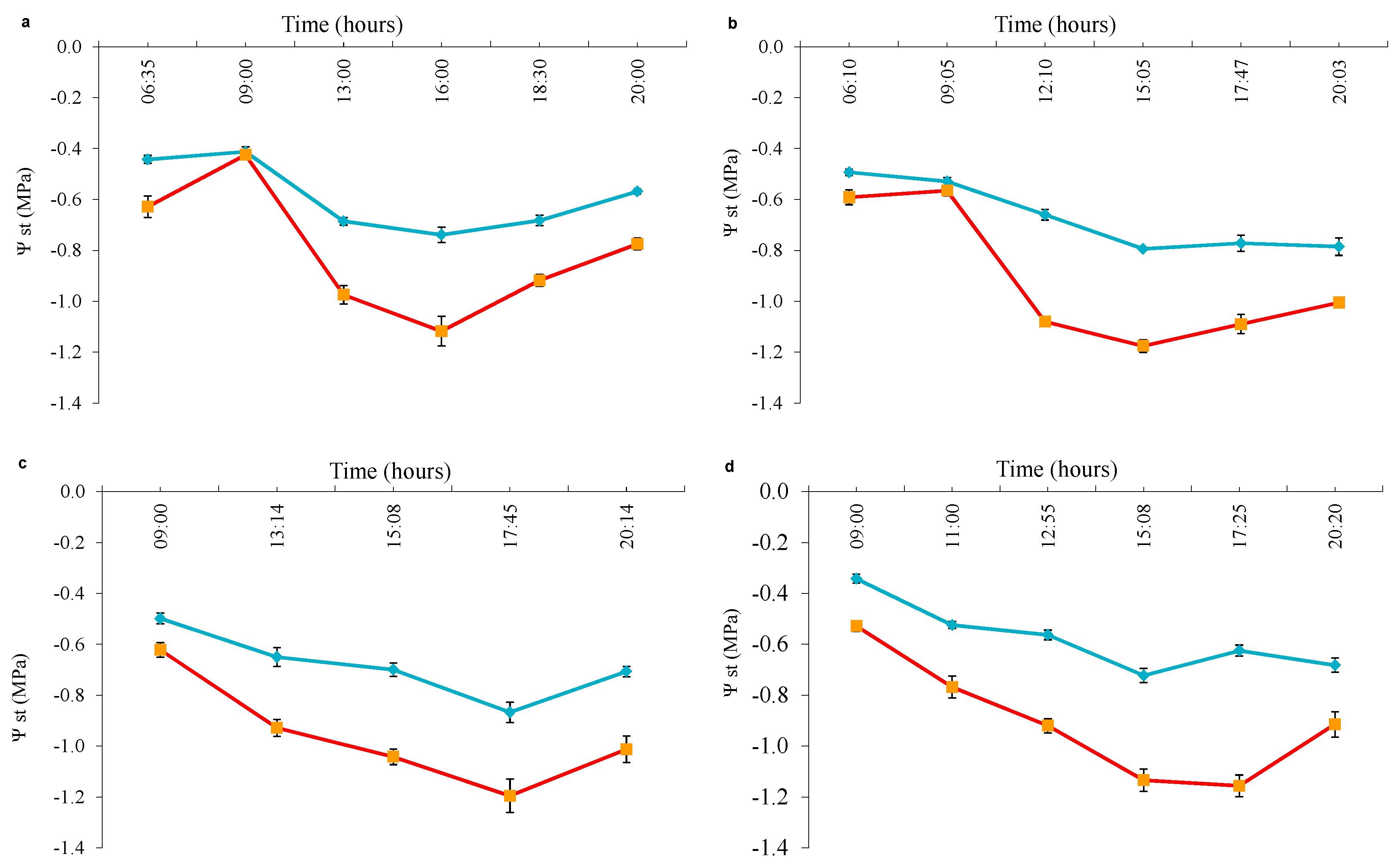 Horticulturae 03 00047 g003 Horticulturae 03 00047 g003