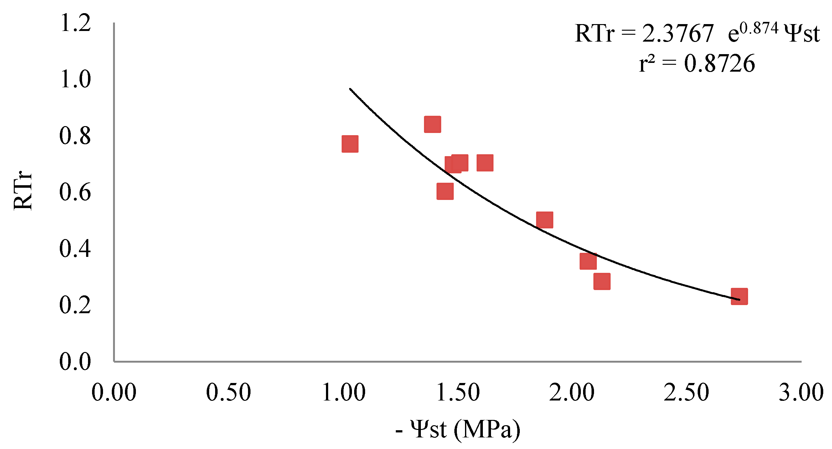 Horticulturae 03 00047 g004 Horticulturae 03 00047 g004