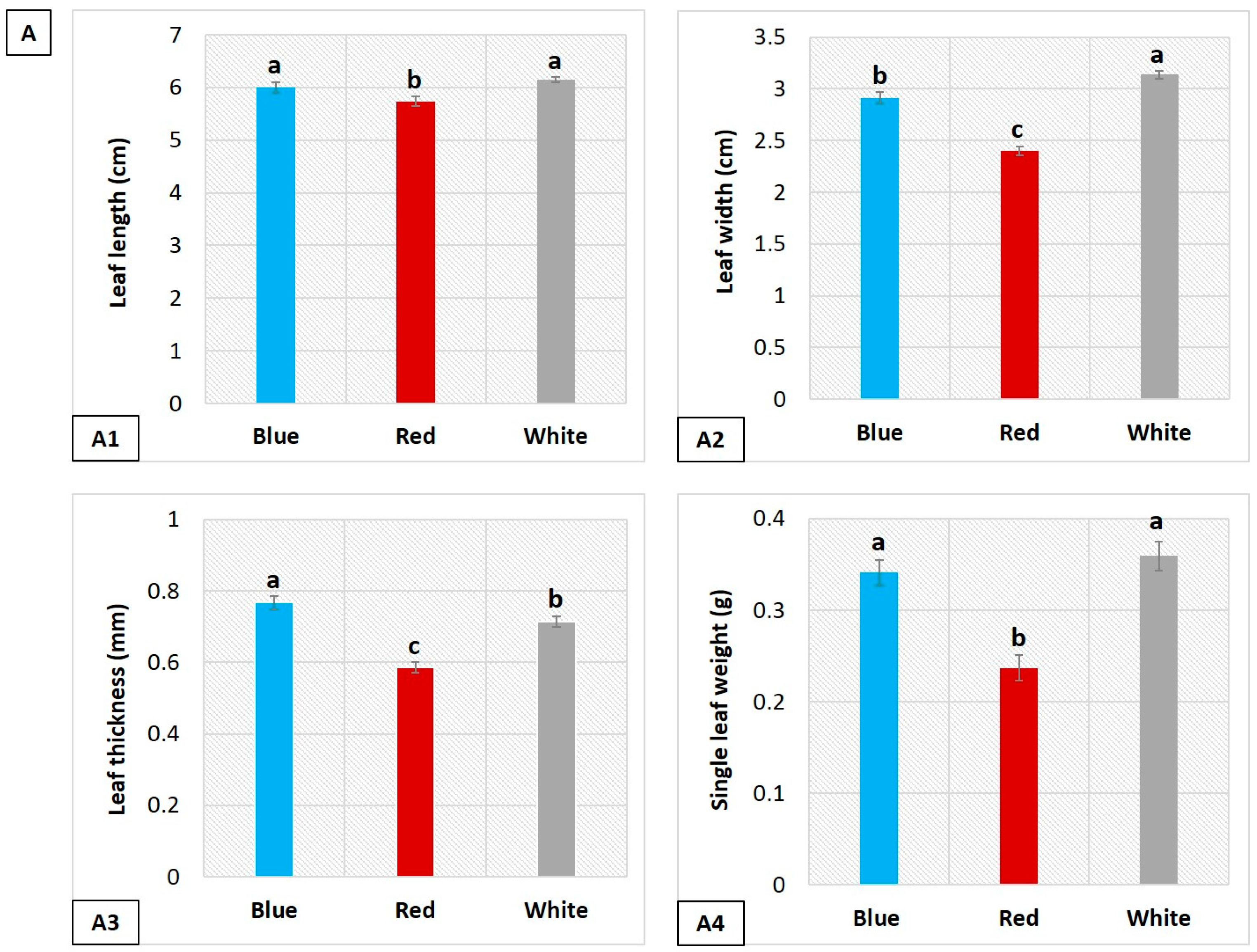 Horticulturae 03 00050 g001a 550