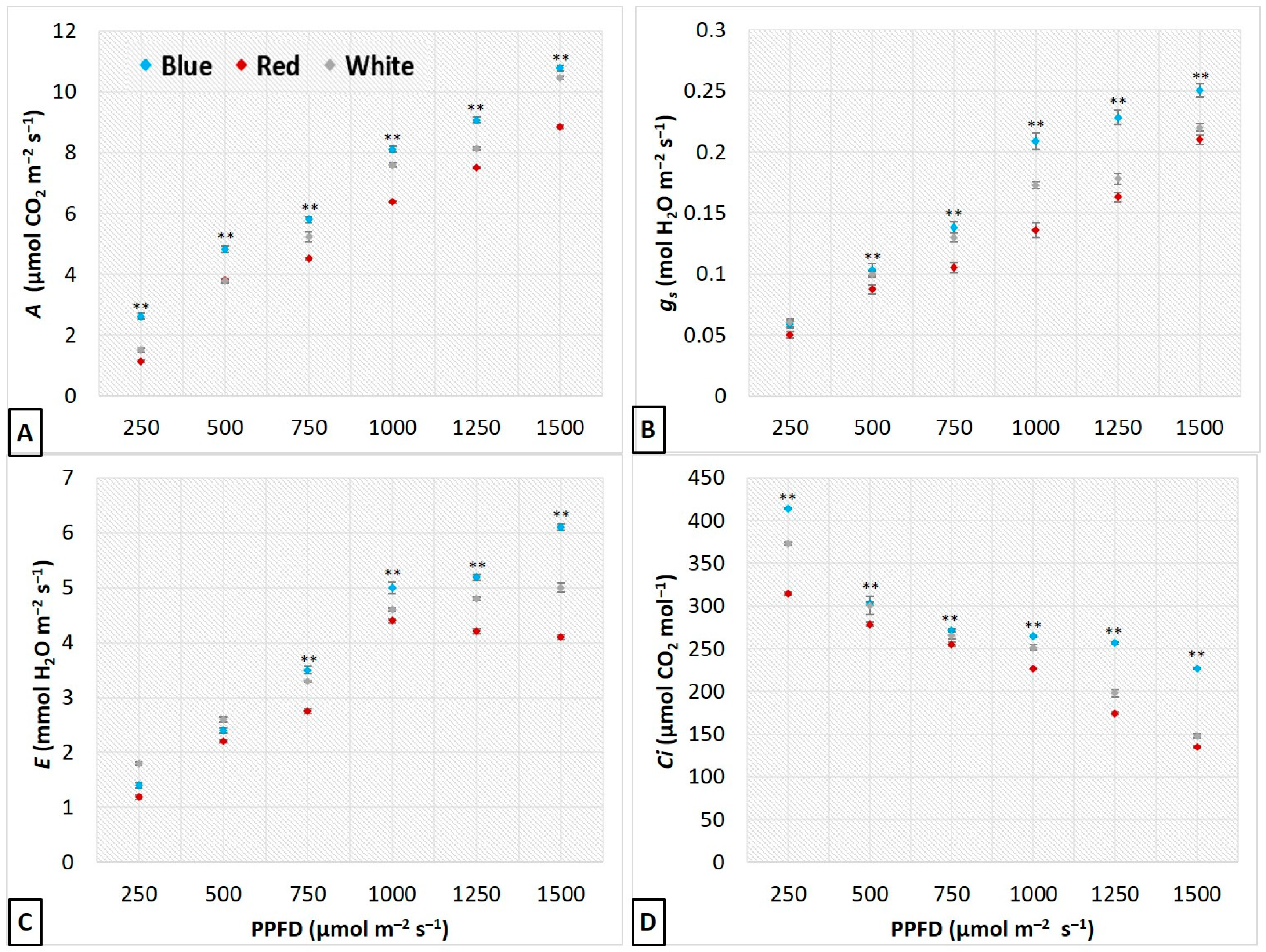 Horticulturae 03 00050 g002 550