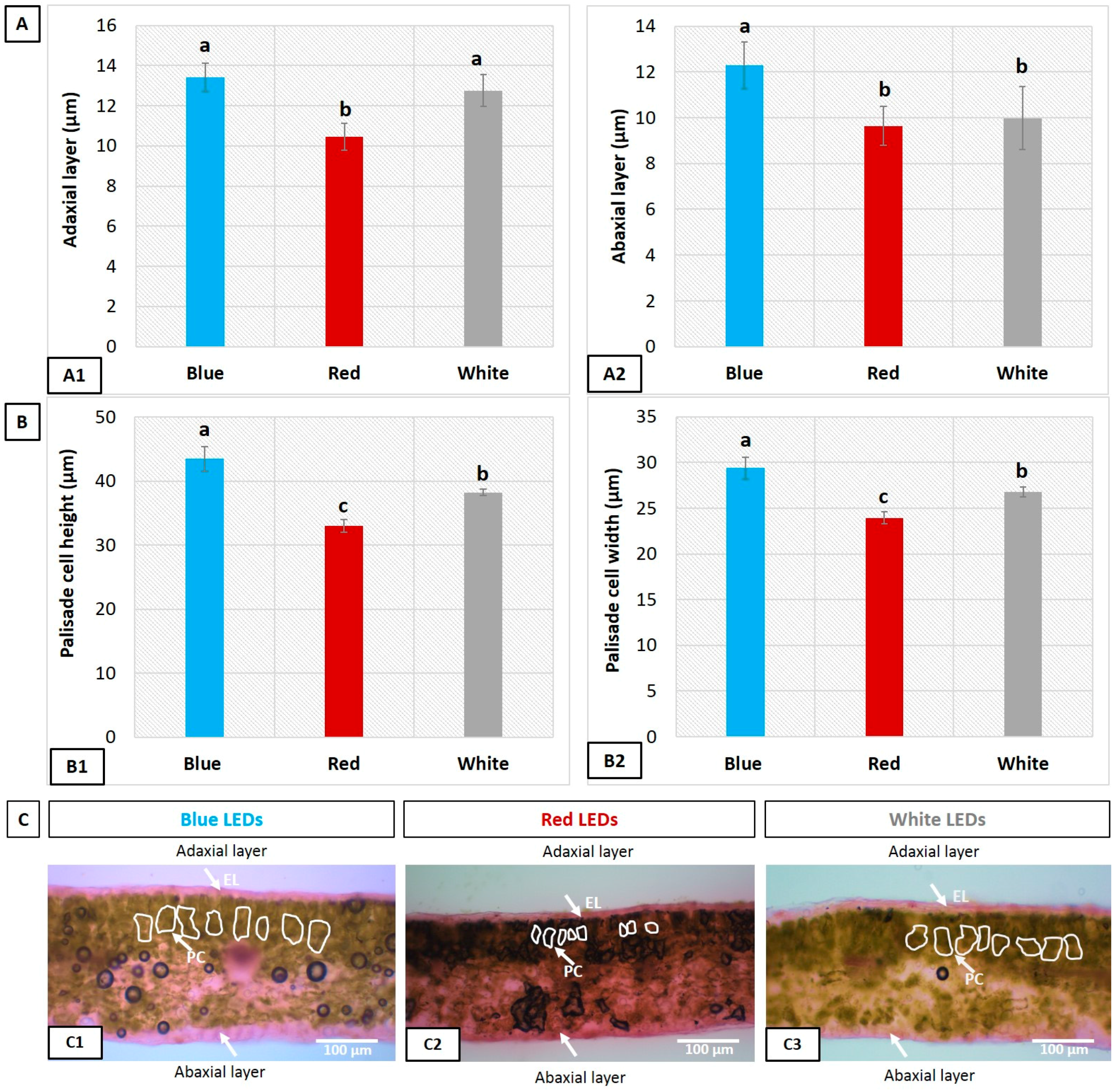 Horticulturae 03 00050 g004 550