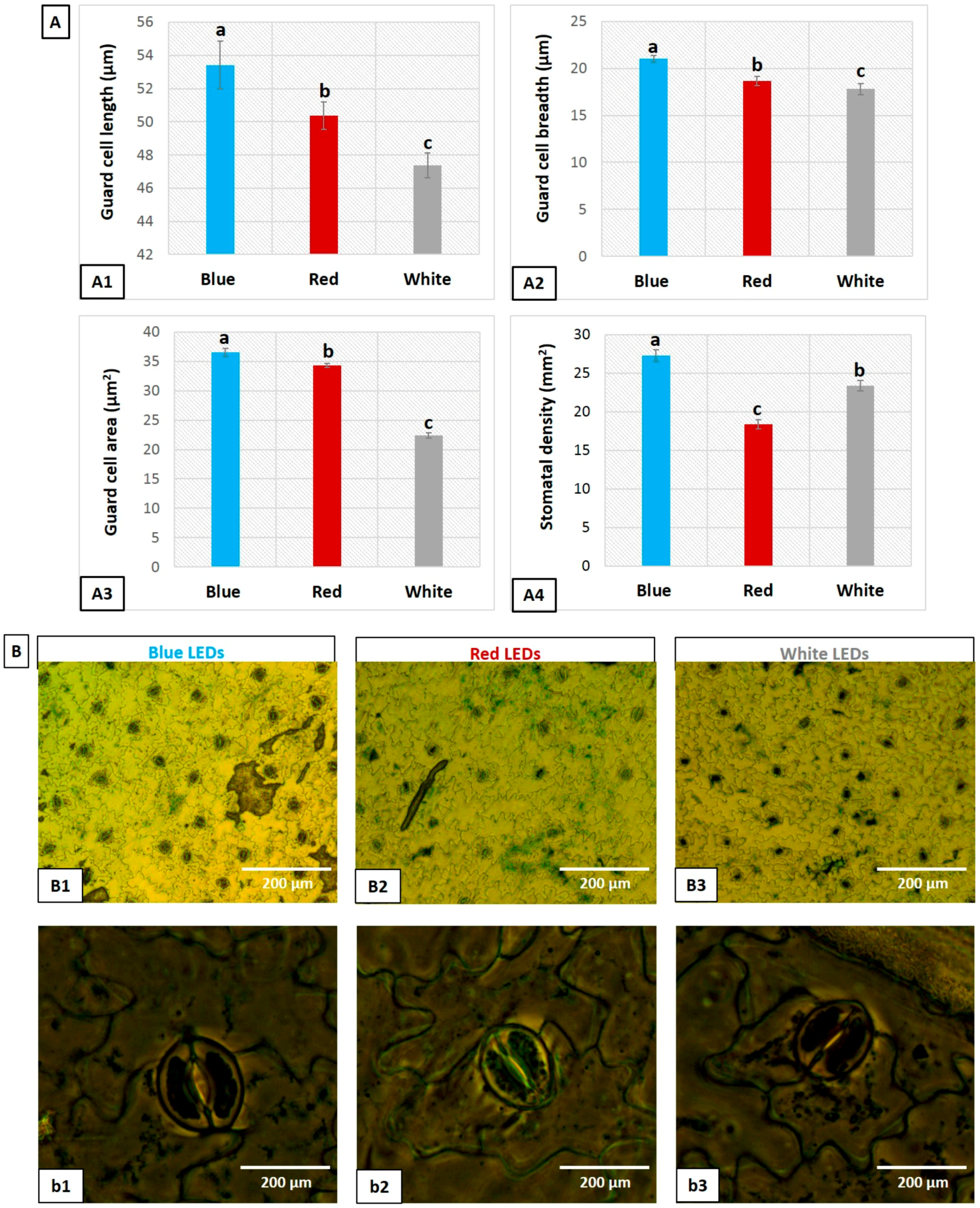 Horticulturae 03 00050 g005 550