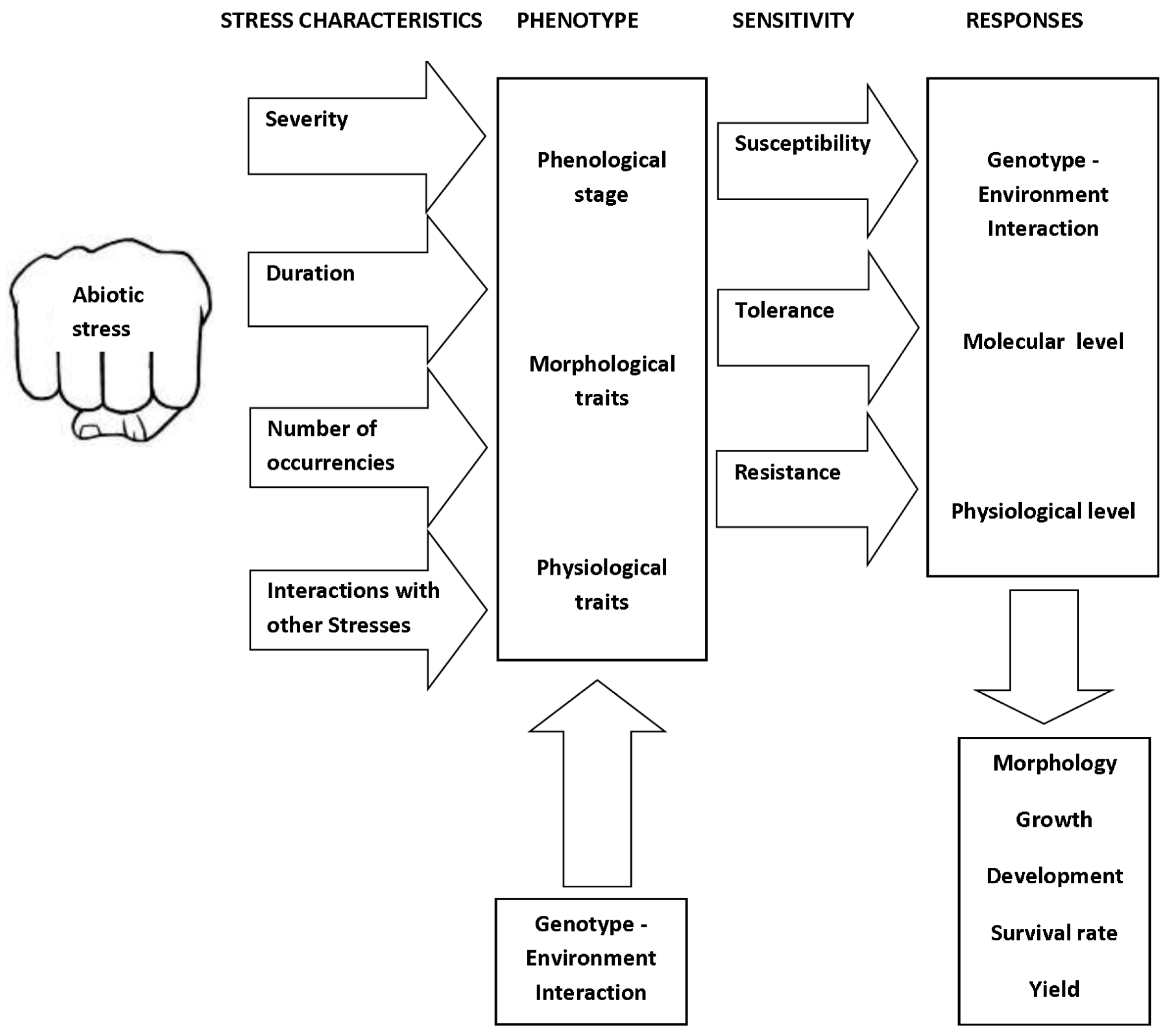 Horticulturae 03 00052 g001 Horticulturae 03 00052 g001