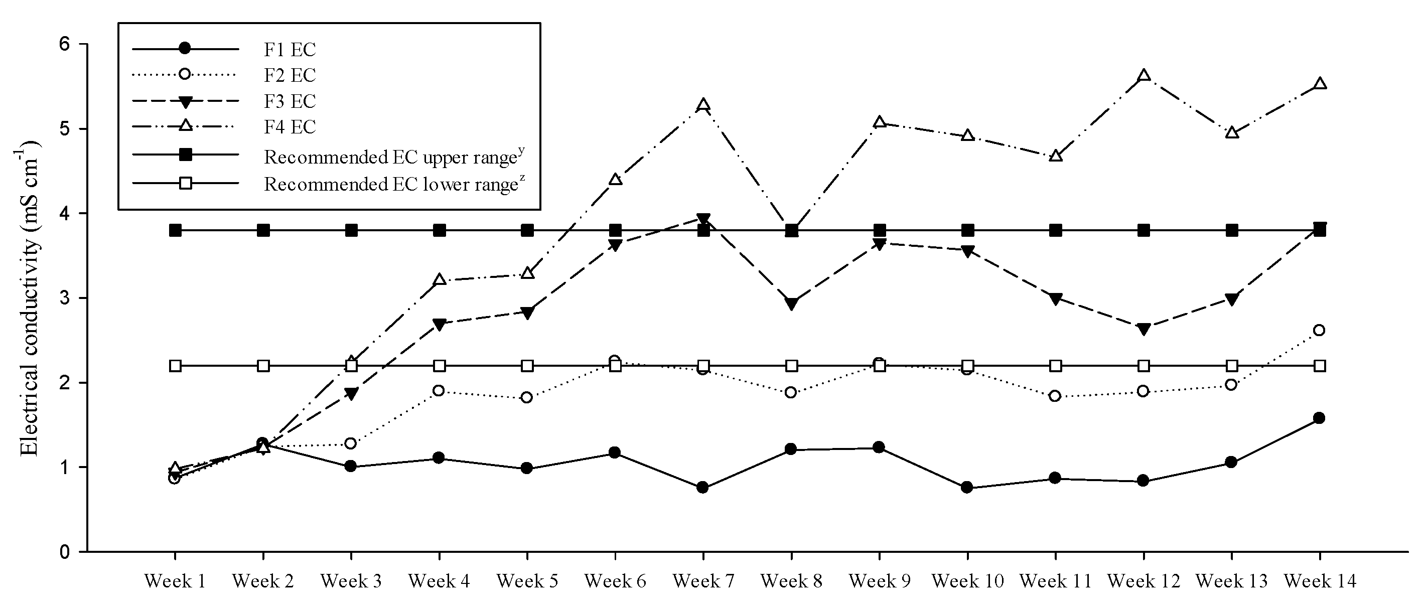 Horticulturae 04 00001 g001 Horticulturae 04 00001 g001