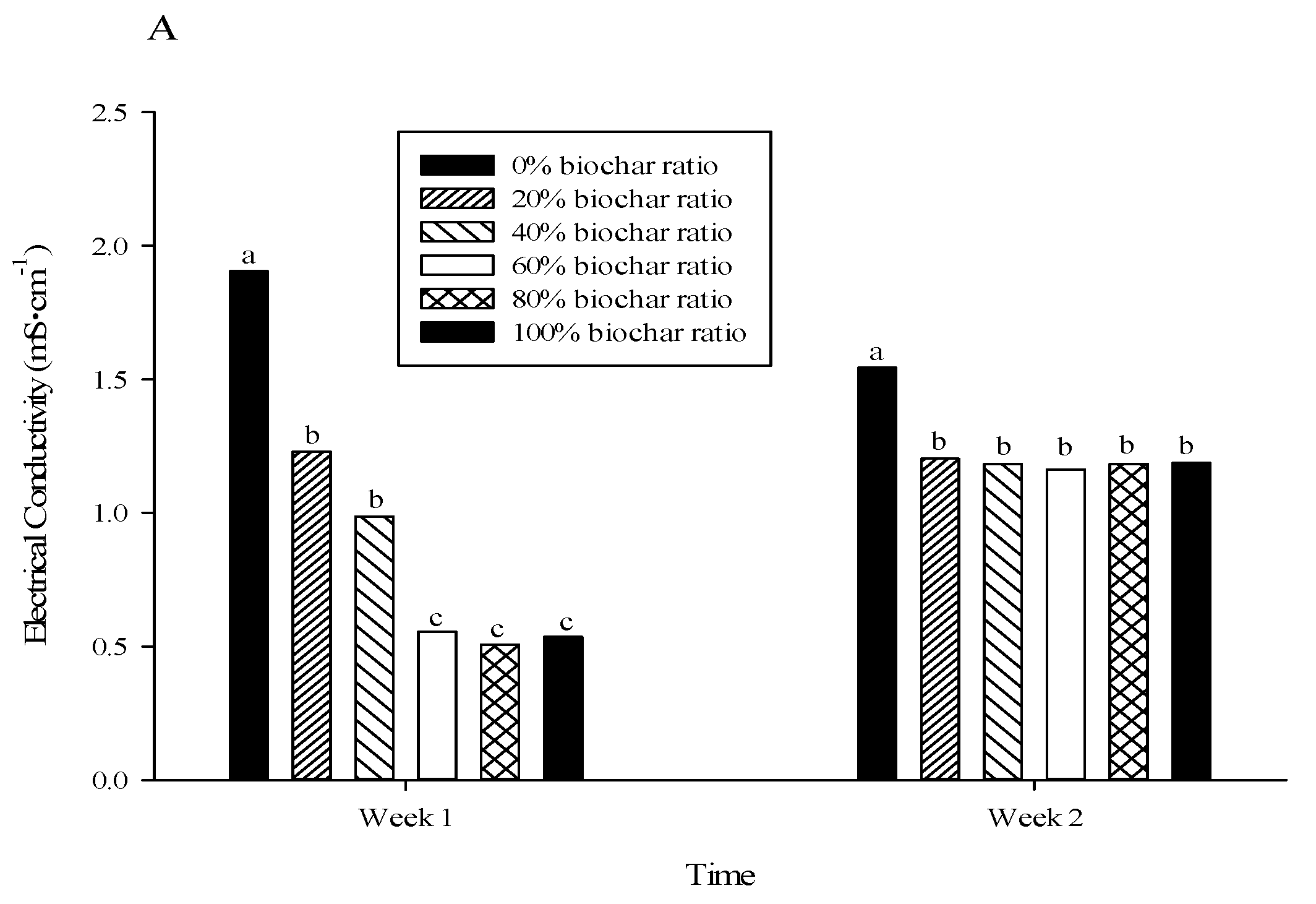 Horticulturae 04 00001 g003 Horticulturae 04 00001 g003