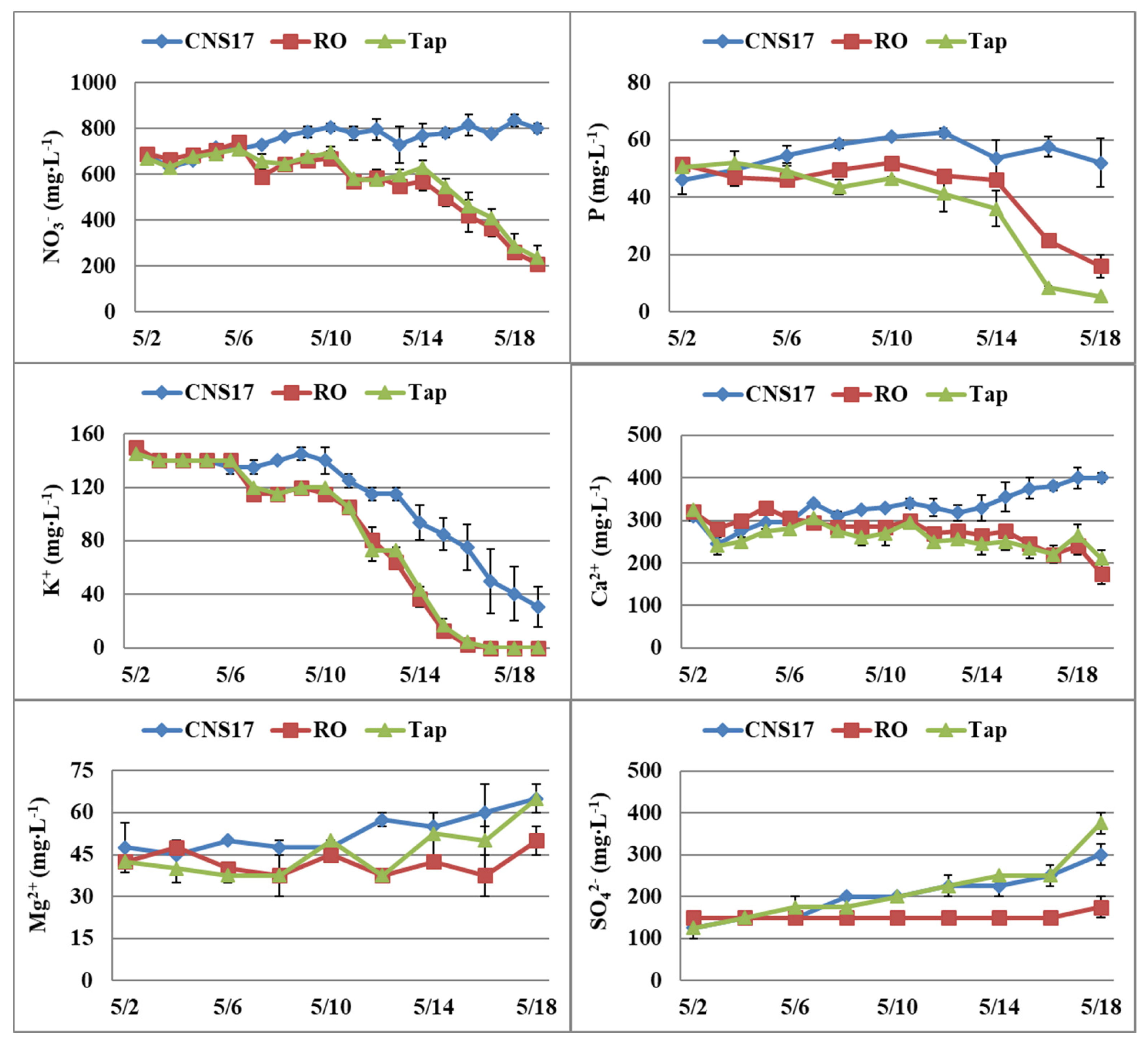 Horticulturae 04 00006 g001 Horticulturae 04 00006 g001