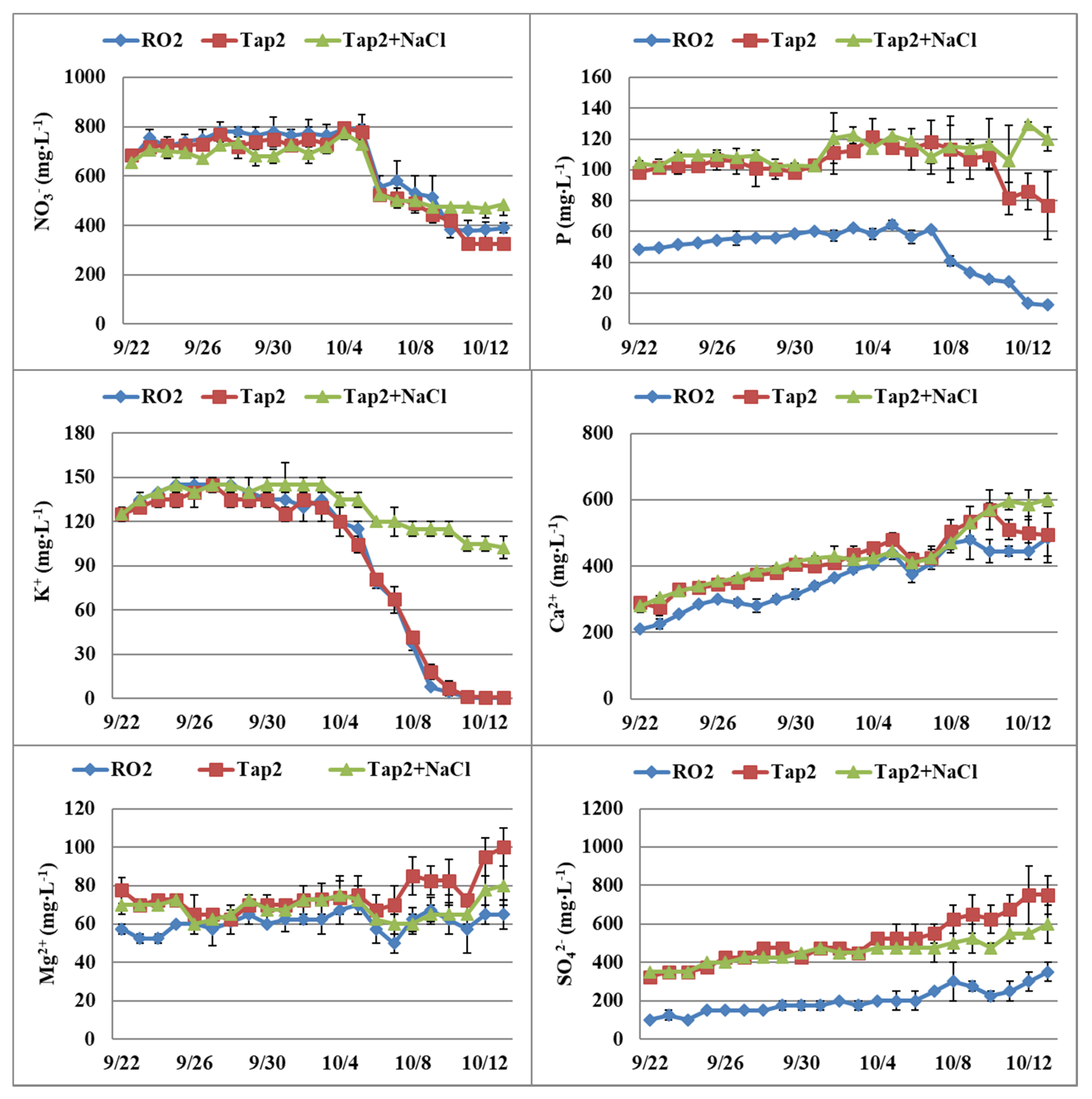 Horticulturae 04 00006 g002 Horticulturae 04 00006 g002
