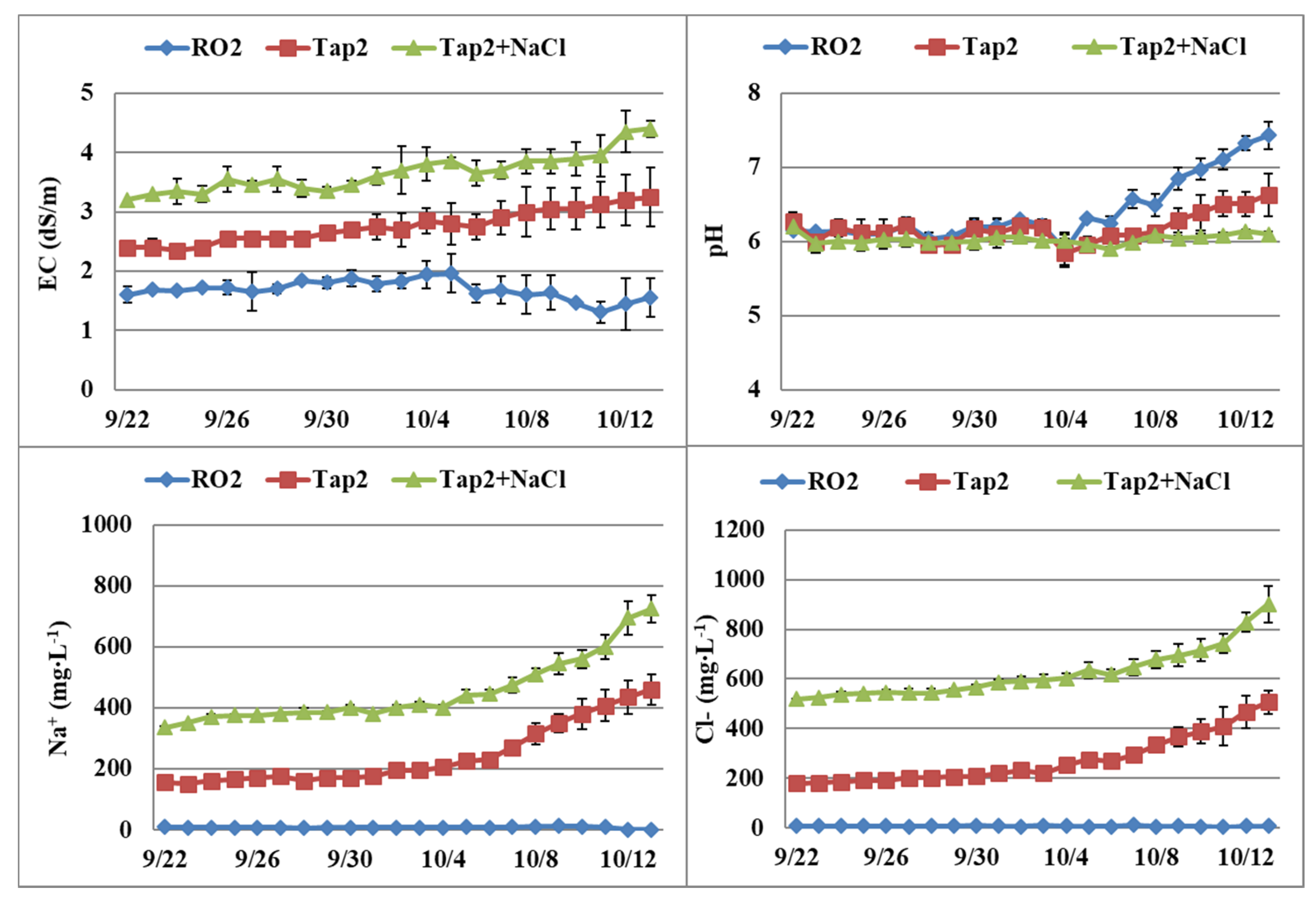 Horticulturae 04 00006 g004 Horticulturae 04 00006 g004
